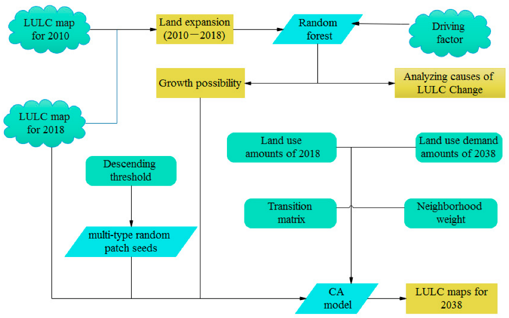 Sustainability 15 01376 g002
