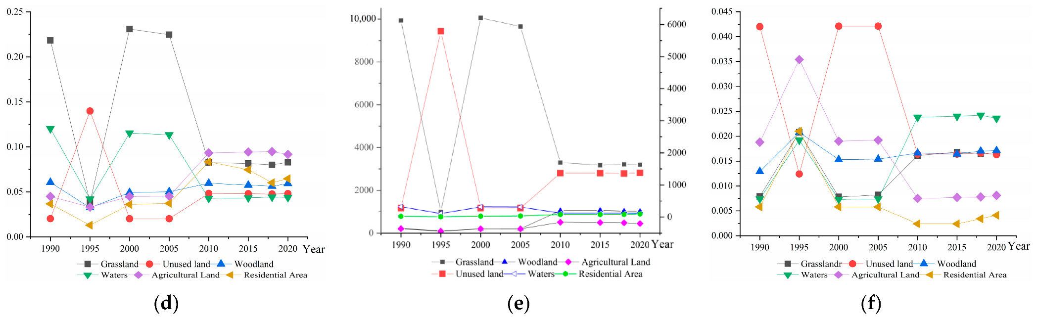 Sustainability 15 01376 g003b