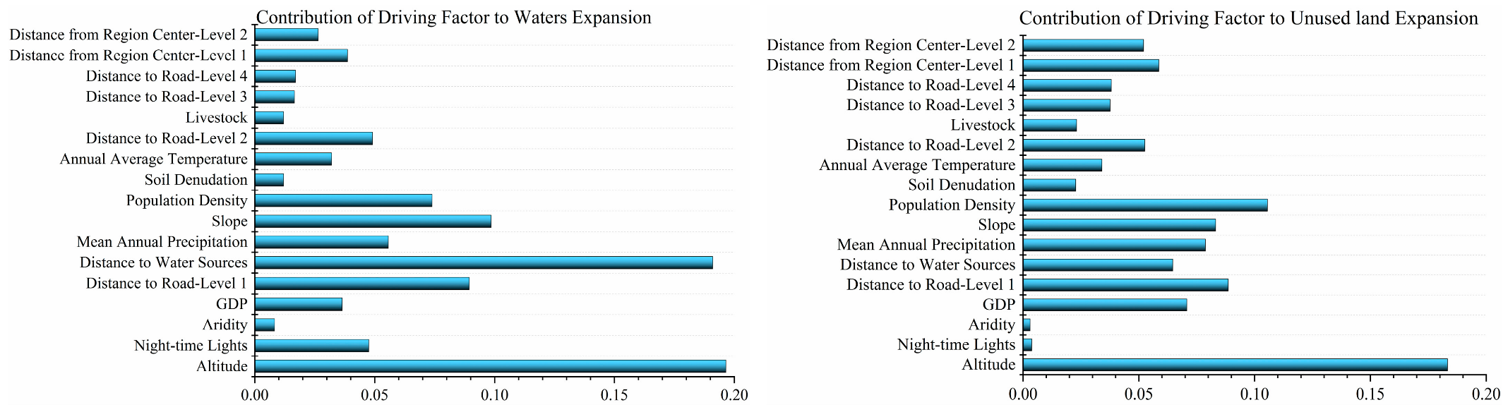 Sustainability 15 01376 g004b