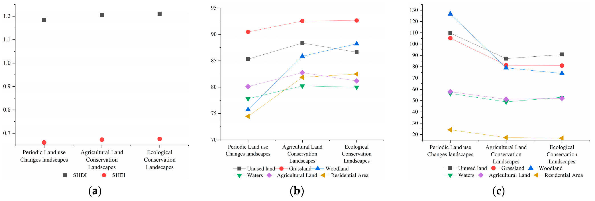 Sustainability 15 01376 g006a
