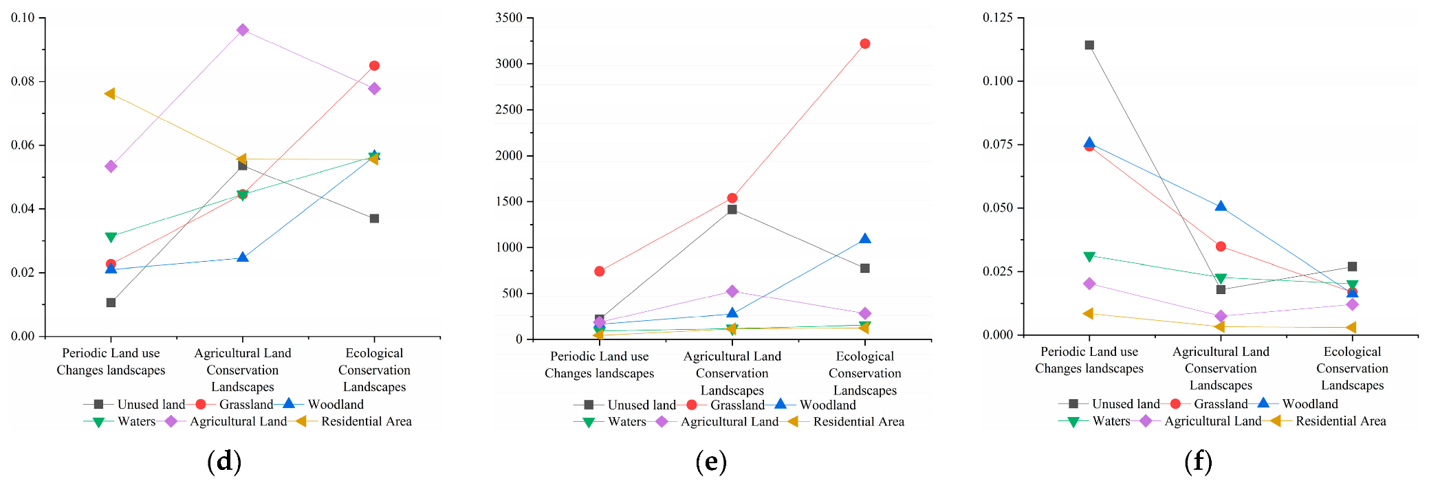 Sustainability 15 01376 g006b