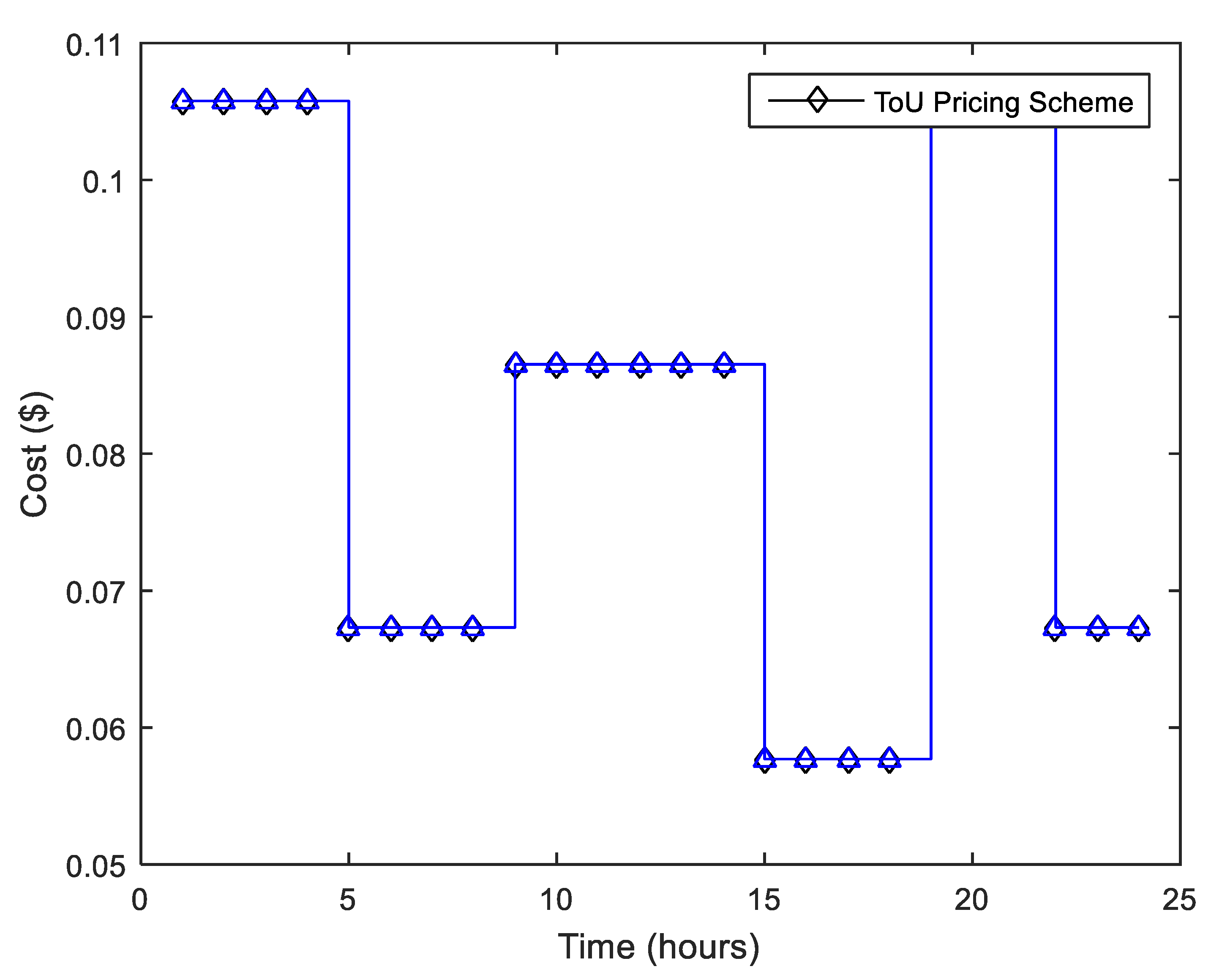 Sustainability 15 01378 g002