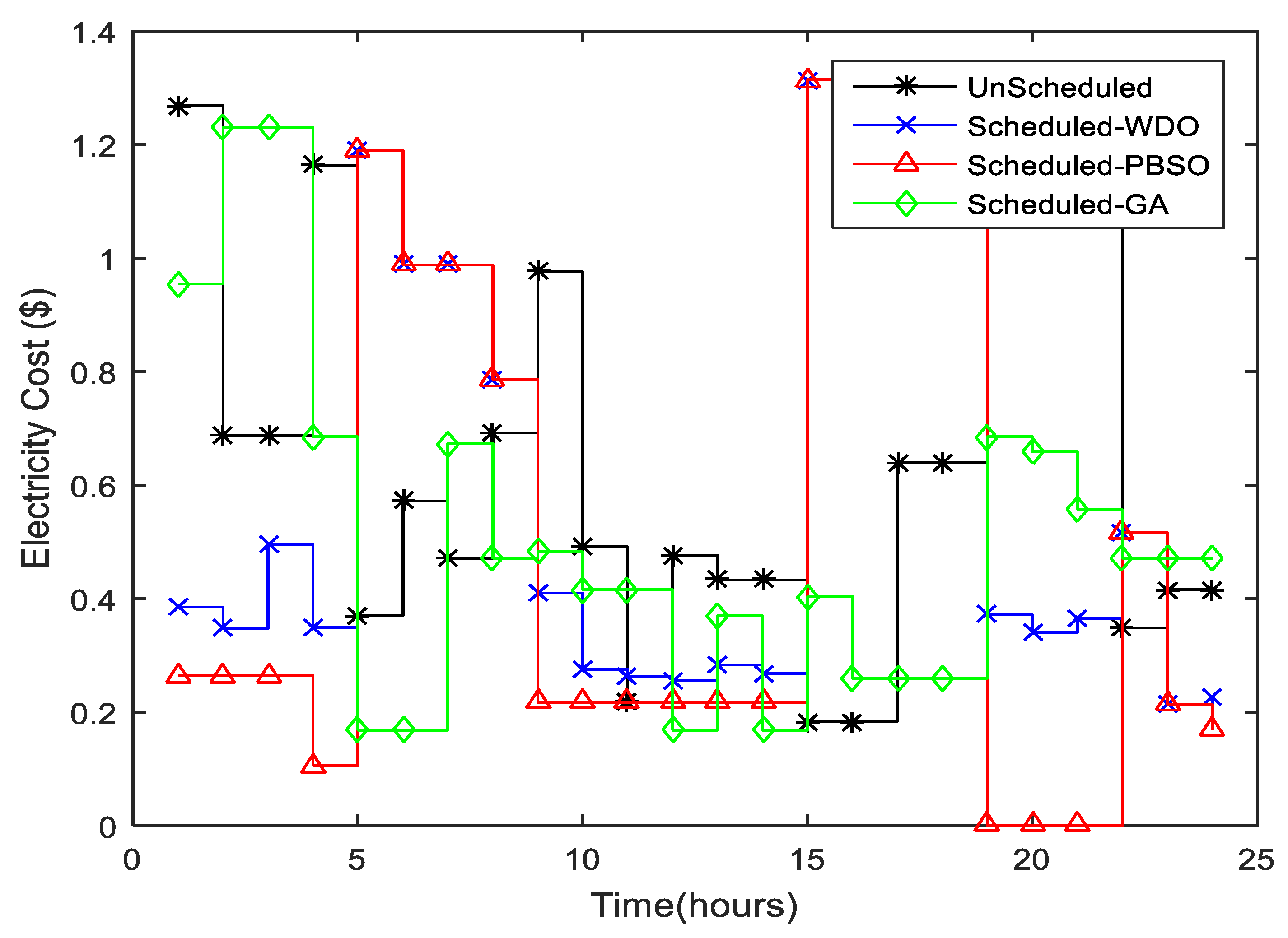 Sustainability 15 01378 g004