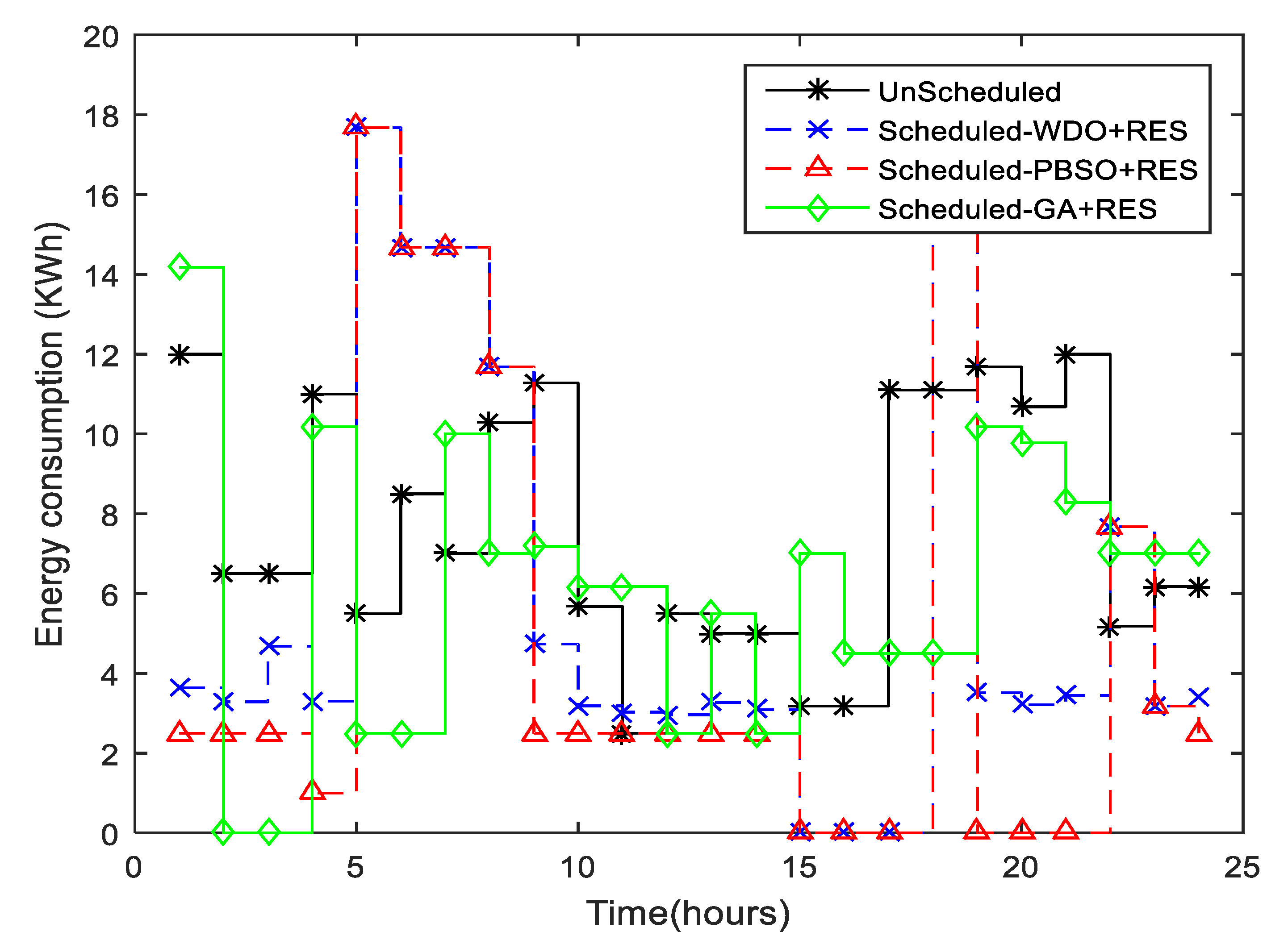 Sustainability 15 01378 g005