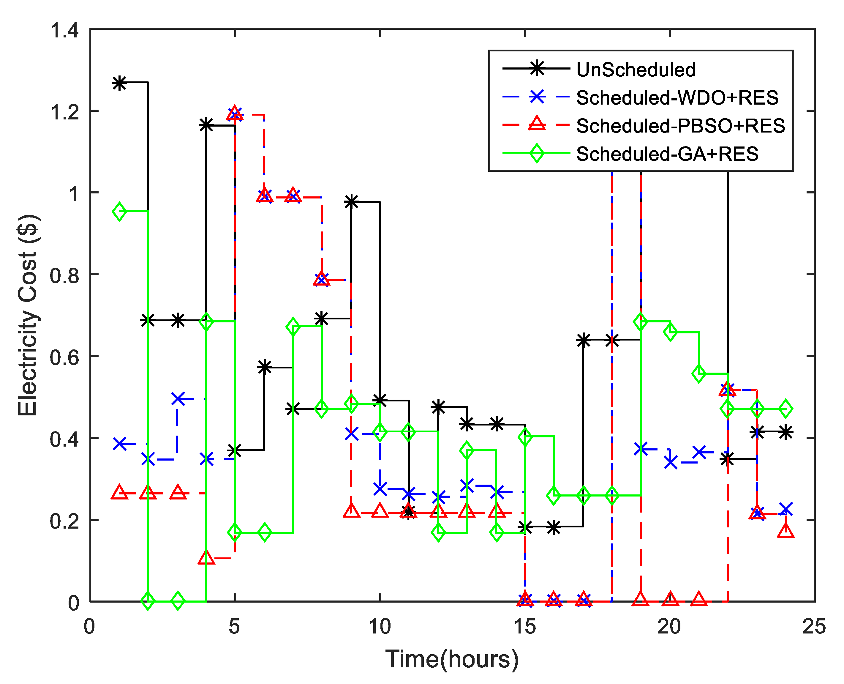 Sustainability 15 01378 g006