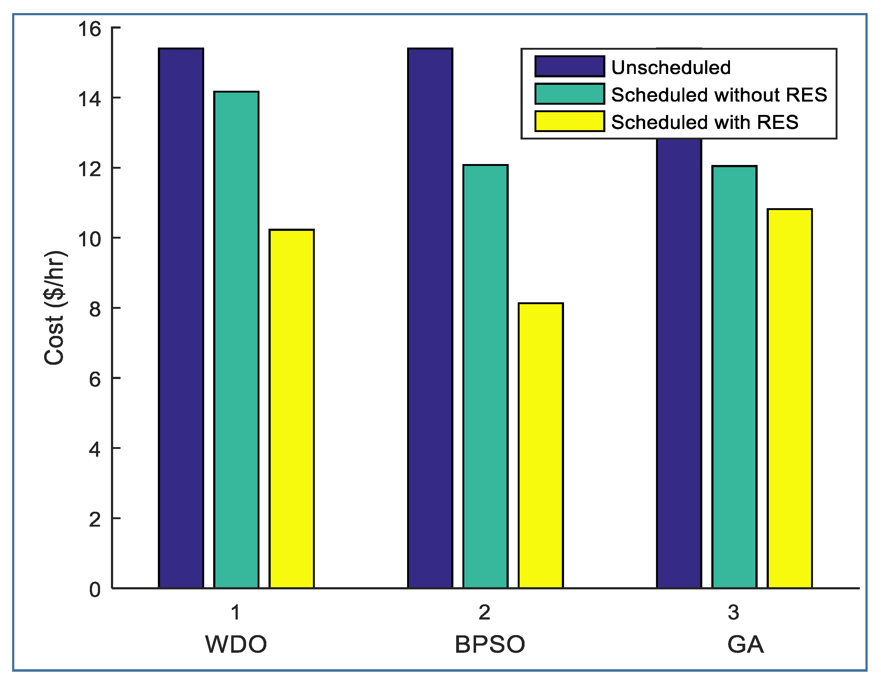 Sustainability 15 01378 g007
