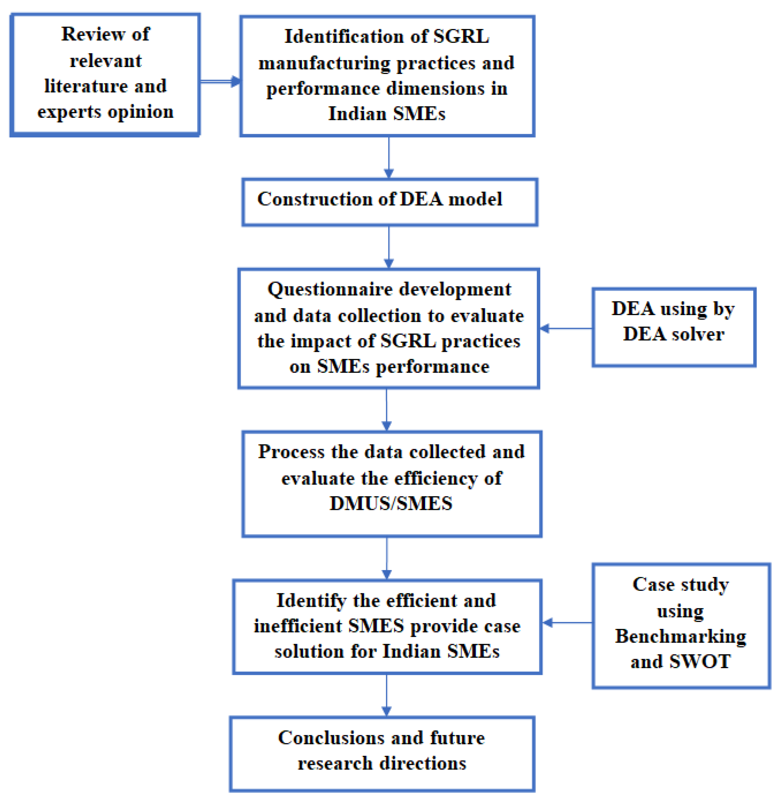 Sustainability 15 01379 g001