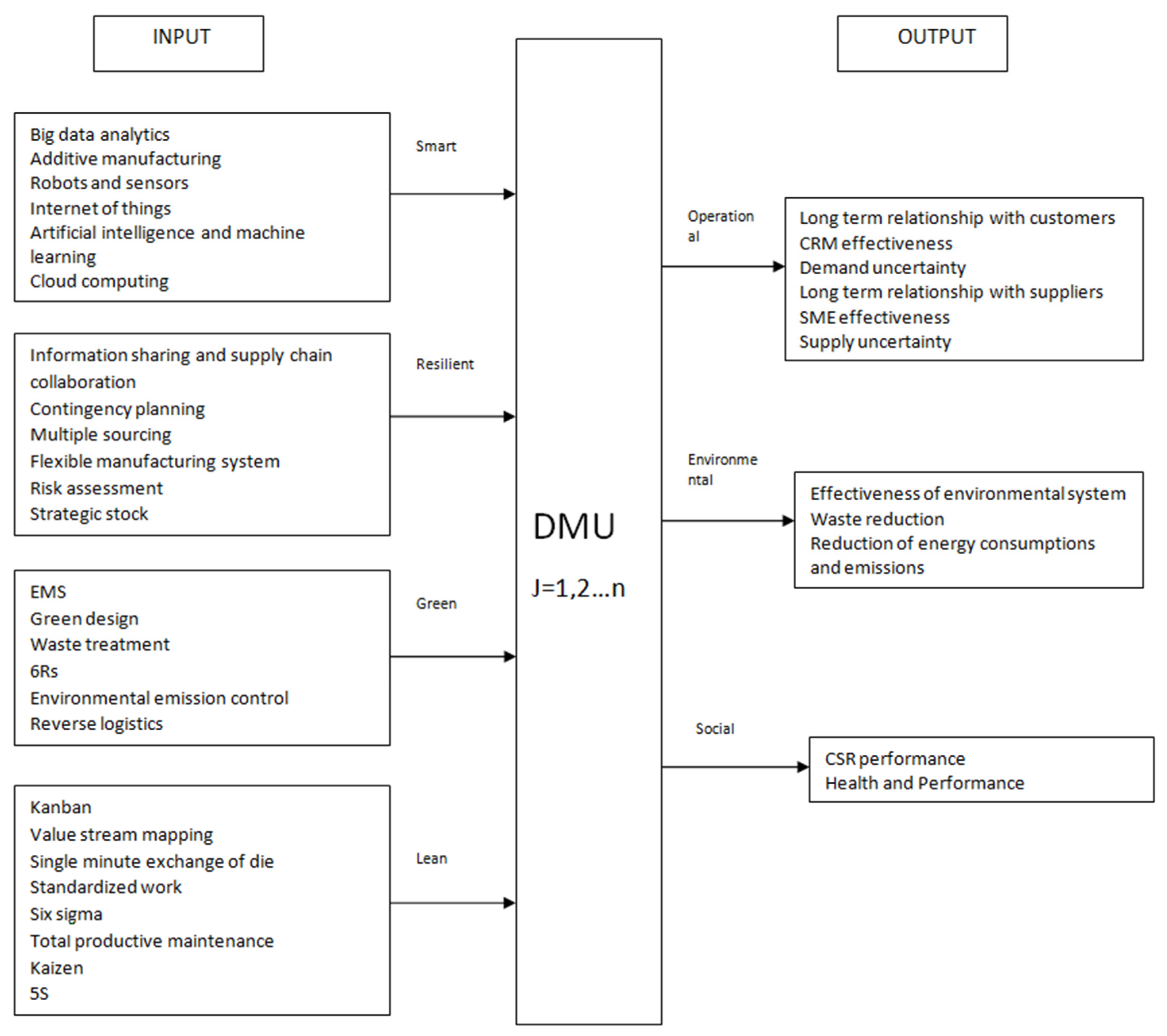 Sustainability 15 01379 g002
