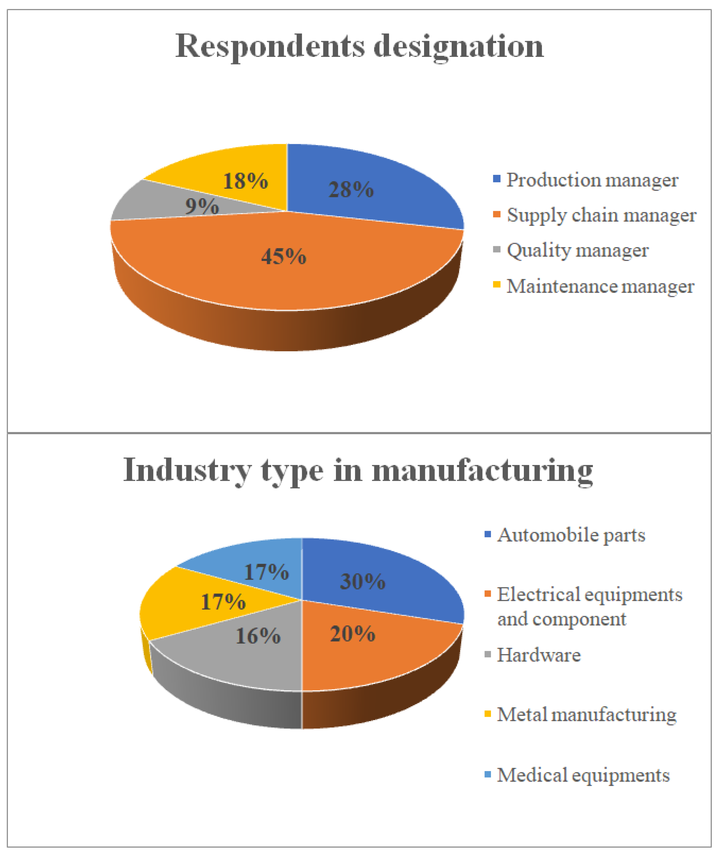 Sustainability 15 01379 g003
