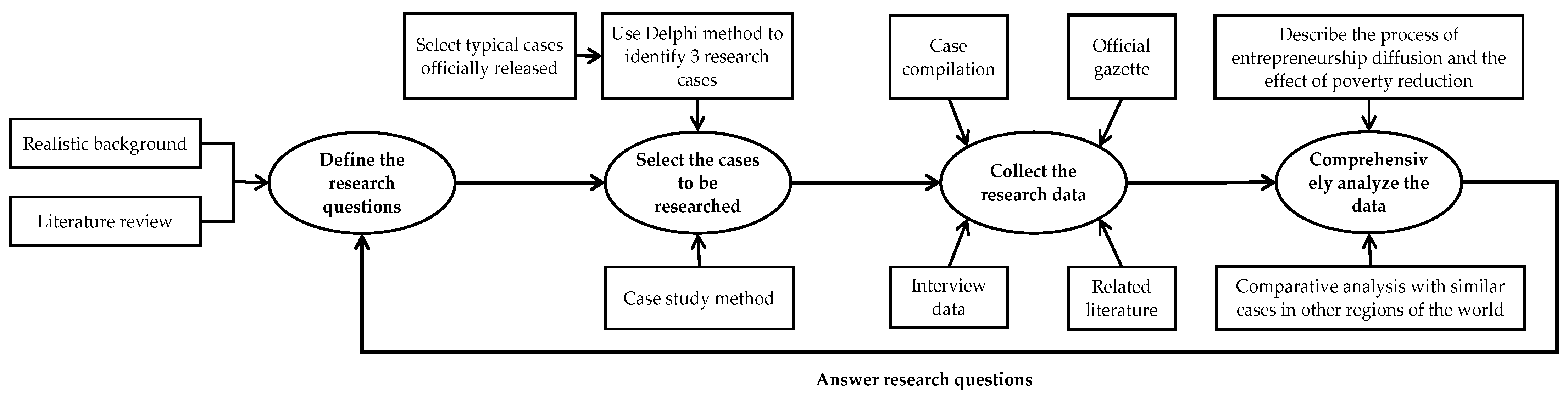 Sustainability 15 01380 g001