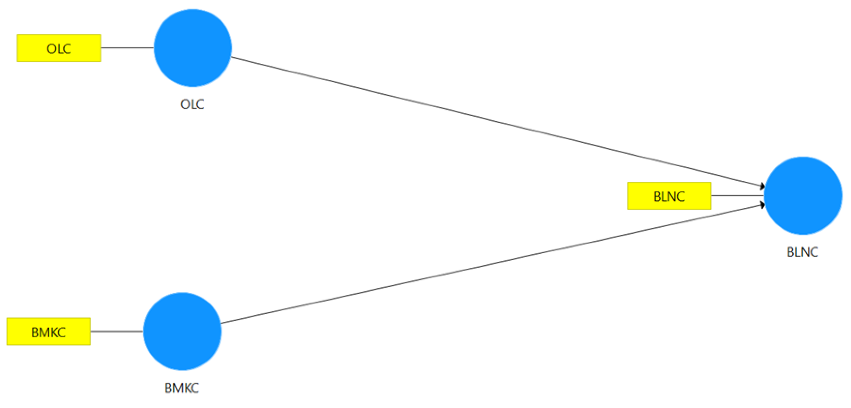 Sustainability 15 01383 g003 Sustainability 15 01383 g003