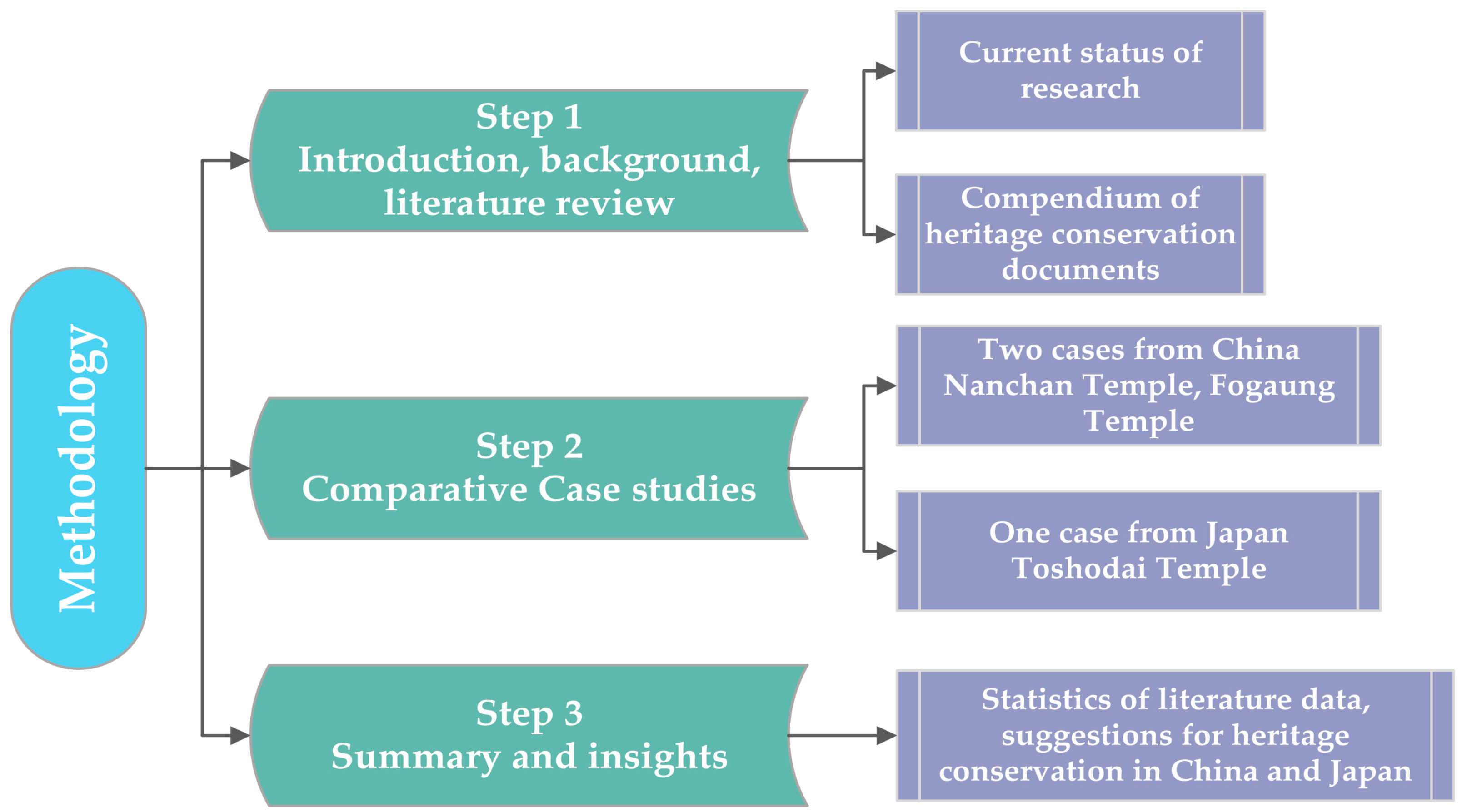 Sustainability 15 01384 g001