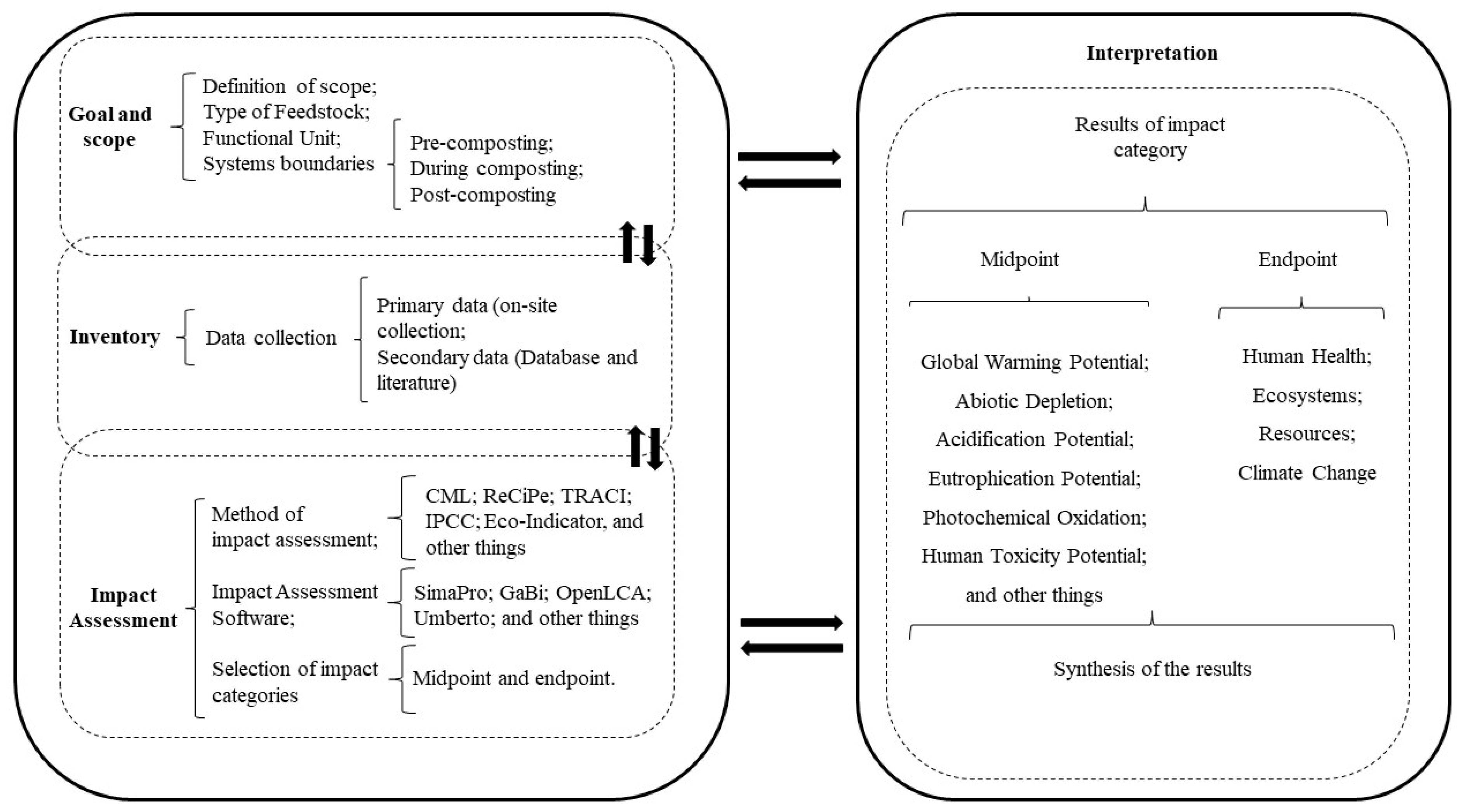 Sustainability 15 01394 g001 Sustainability 15 01394 g001