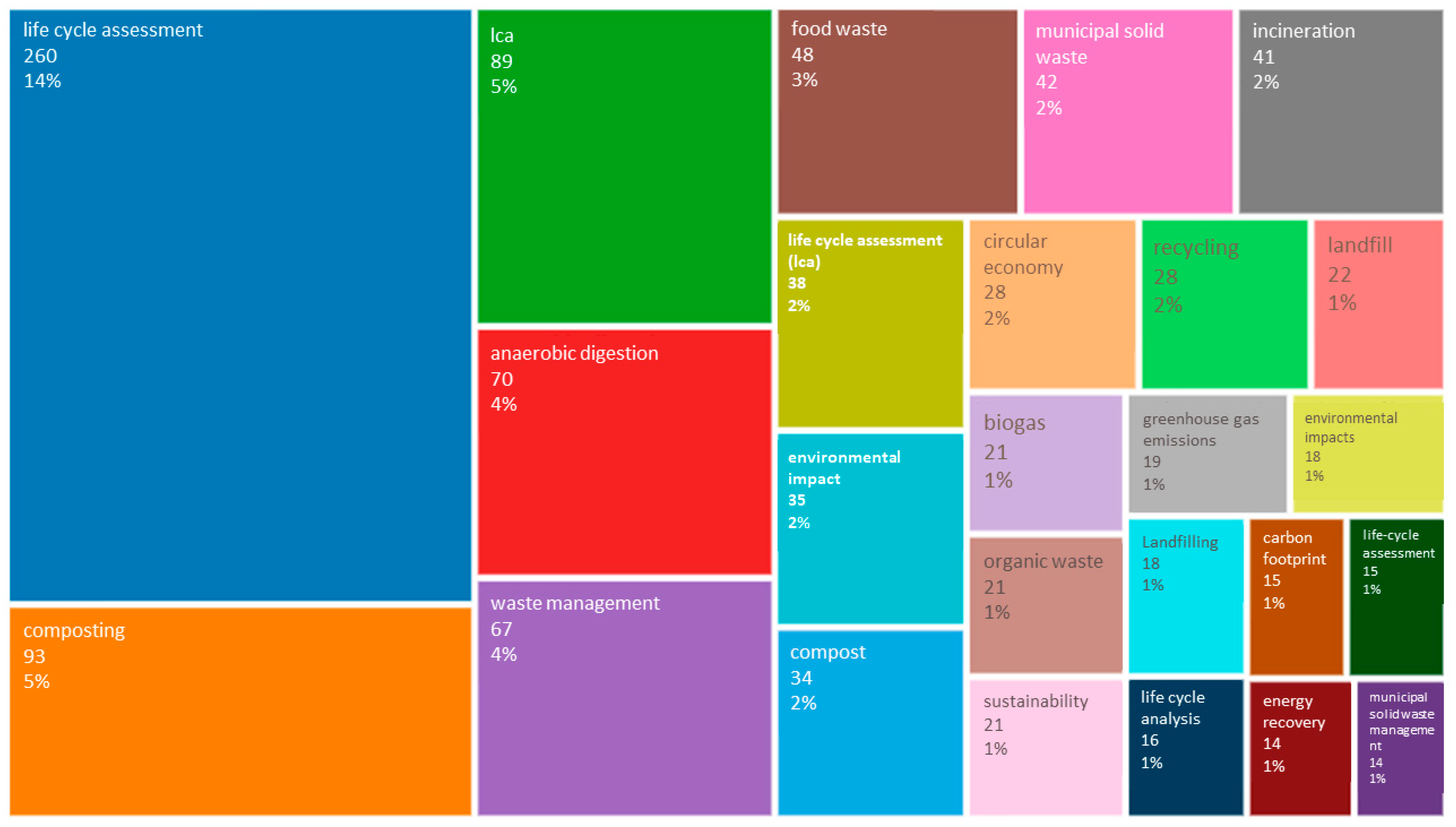 Sustainability 15 01394 g003 Sustainability 15 01394 g003