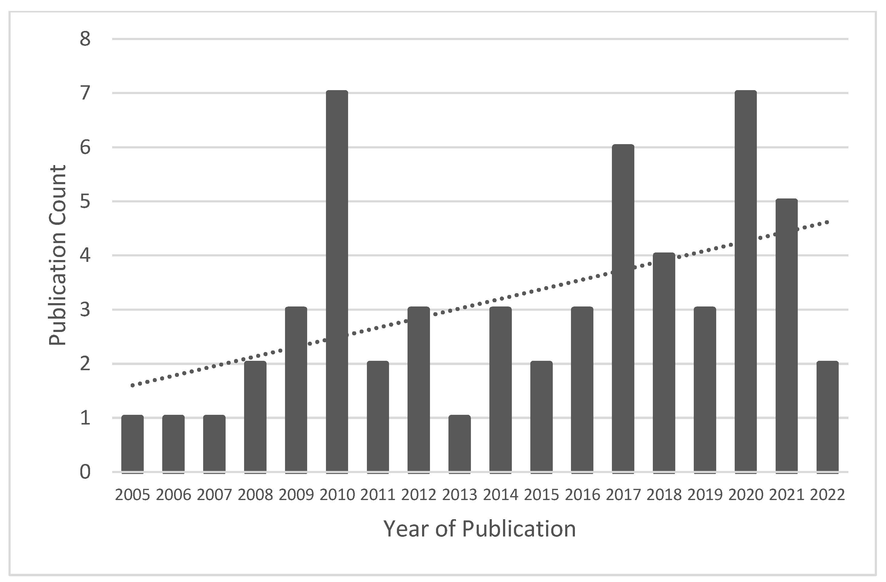 Sustainability 15 01394 g004 Sustainability 15 01394 g004