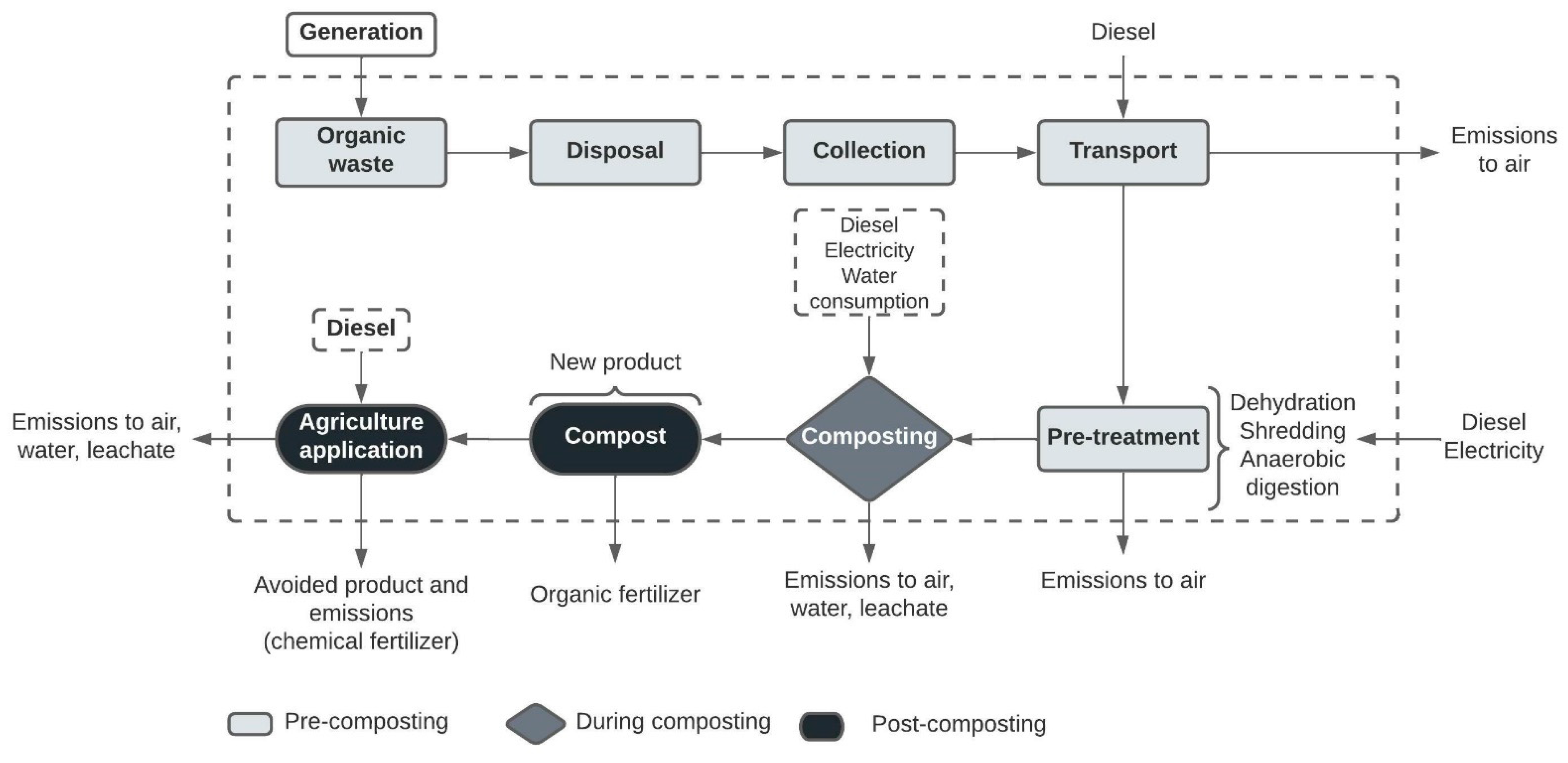 Sustainability 15 01394 g006 Sustainability 15 01394 g006