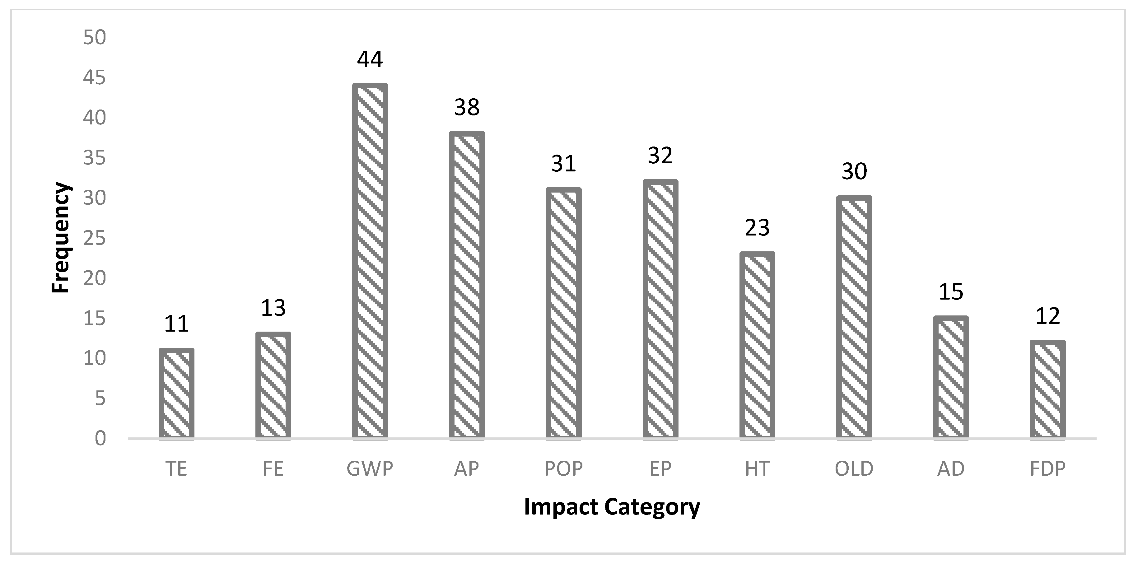 Sustainability 15 01394 g007 Sustainability 15 01394 g007