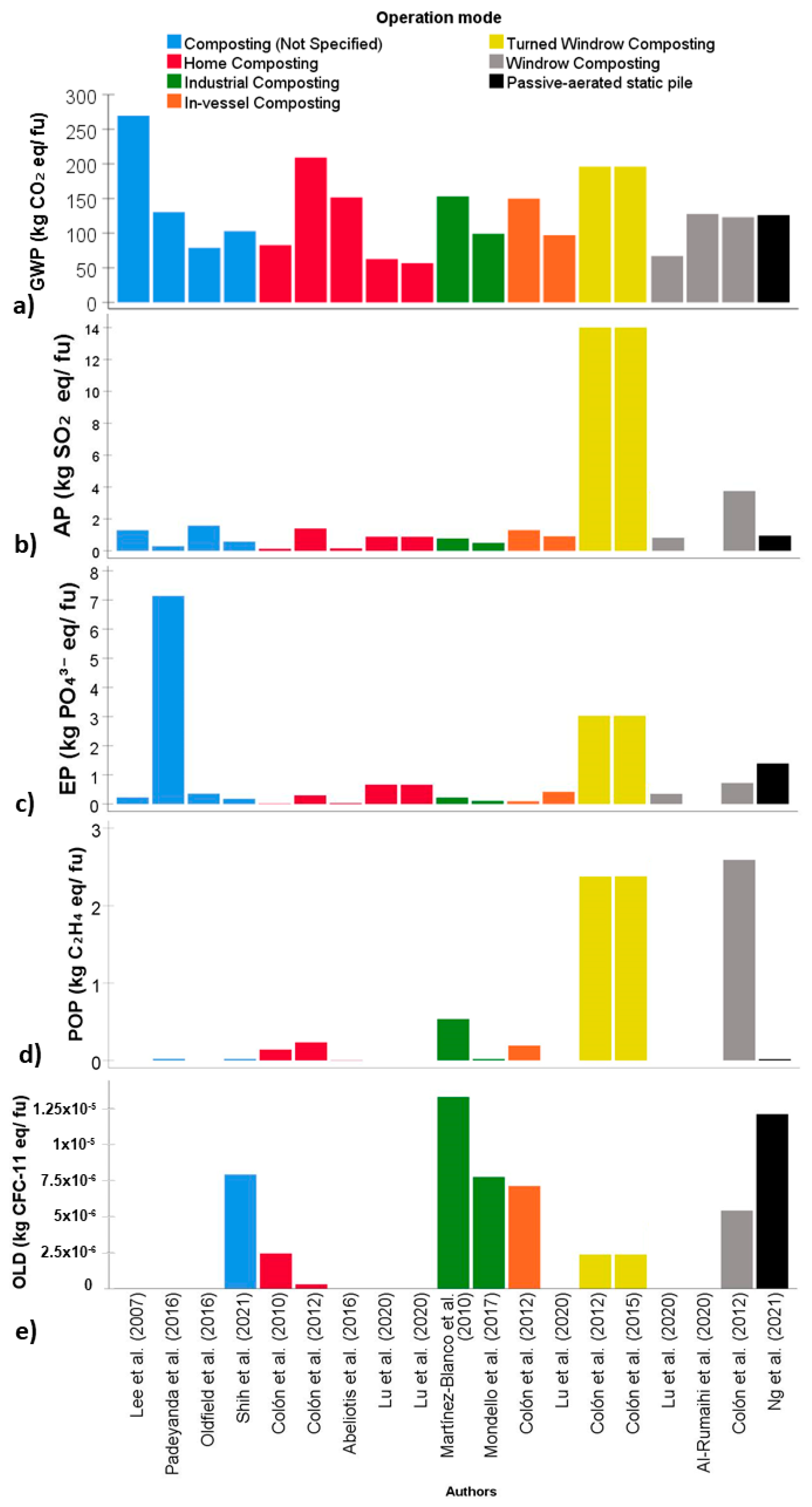 Sustainability 15 01394 g008 Sustainability 15 01394 g008