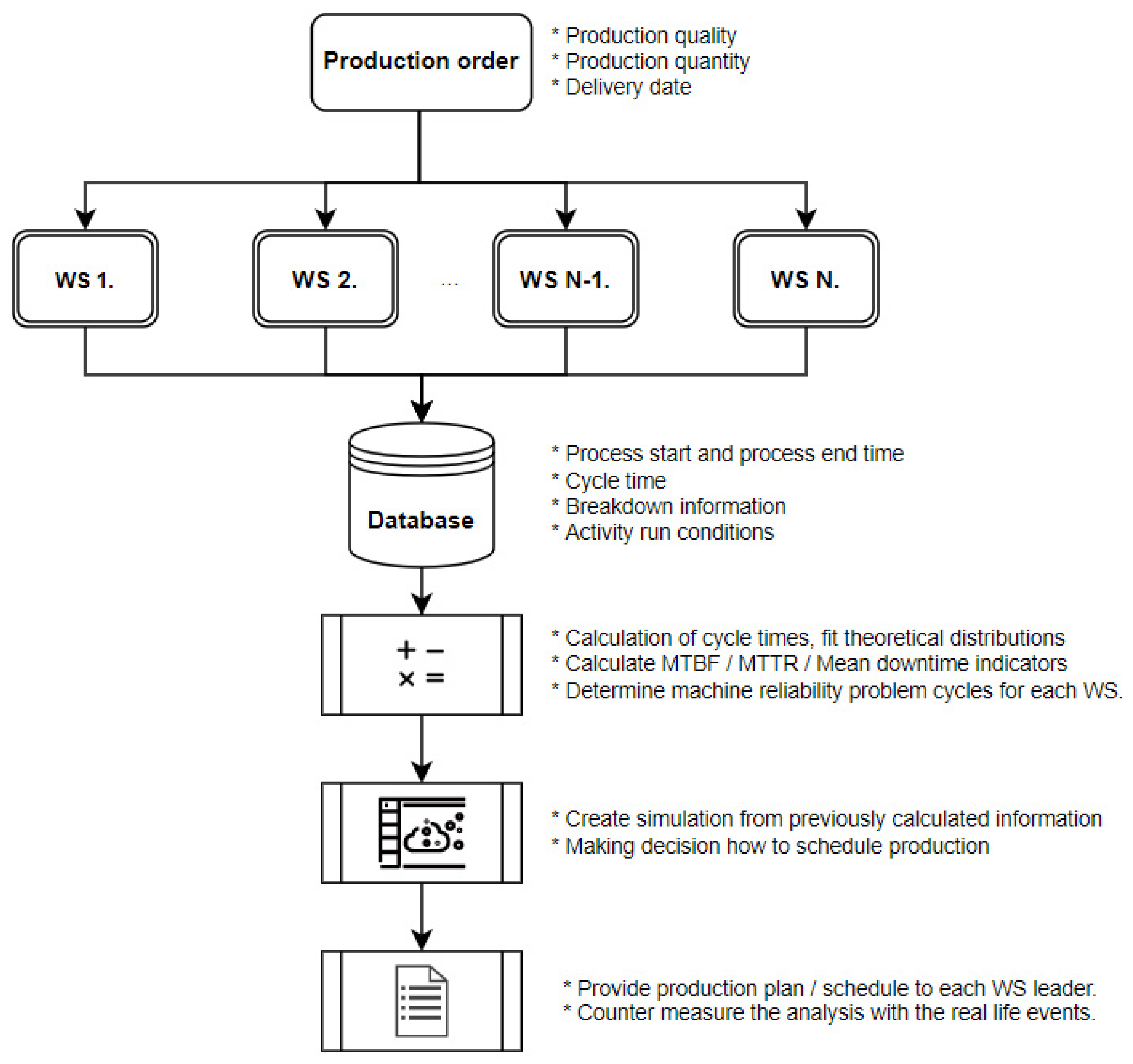 Sustainability 15 01395 g001