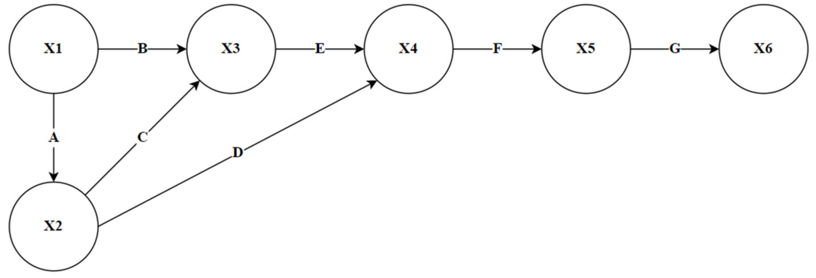 Sustainability 15 01395 g002
