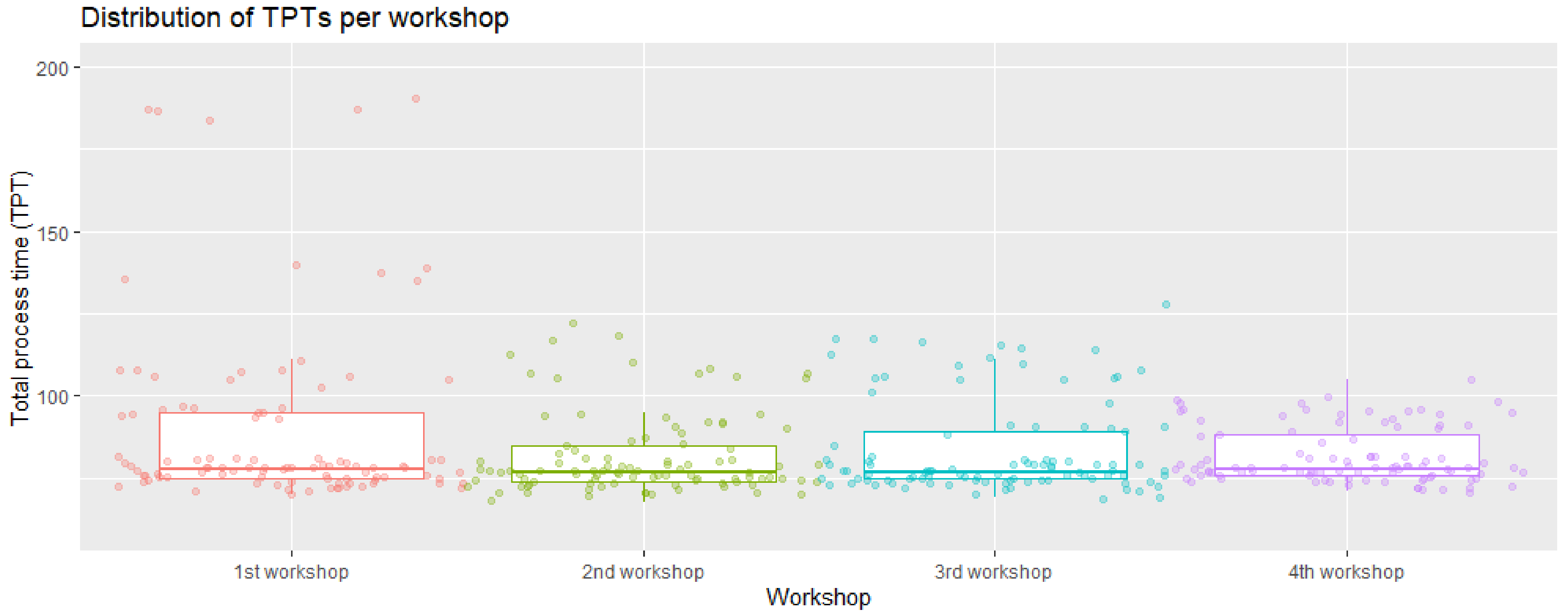 Sustainability 15 01395 g004