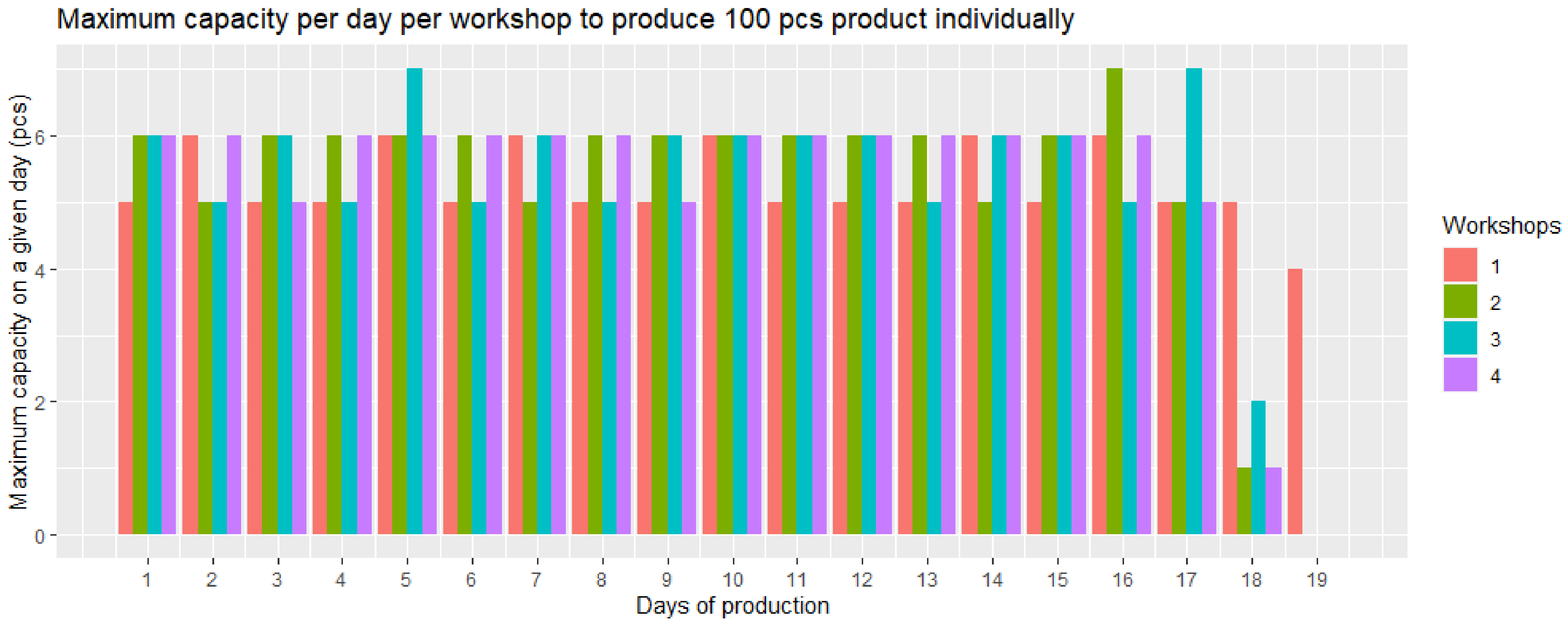 Sustainability 15 01395 g005