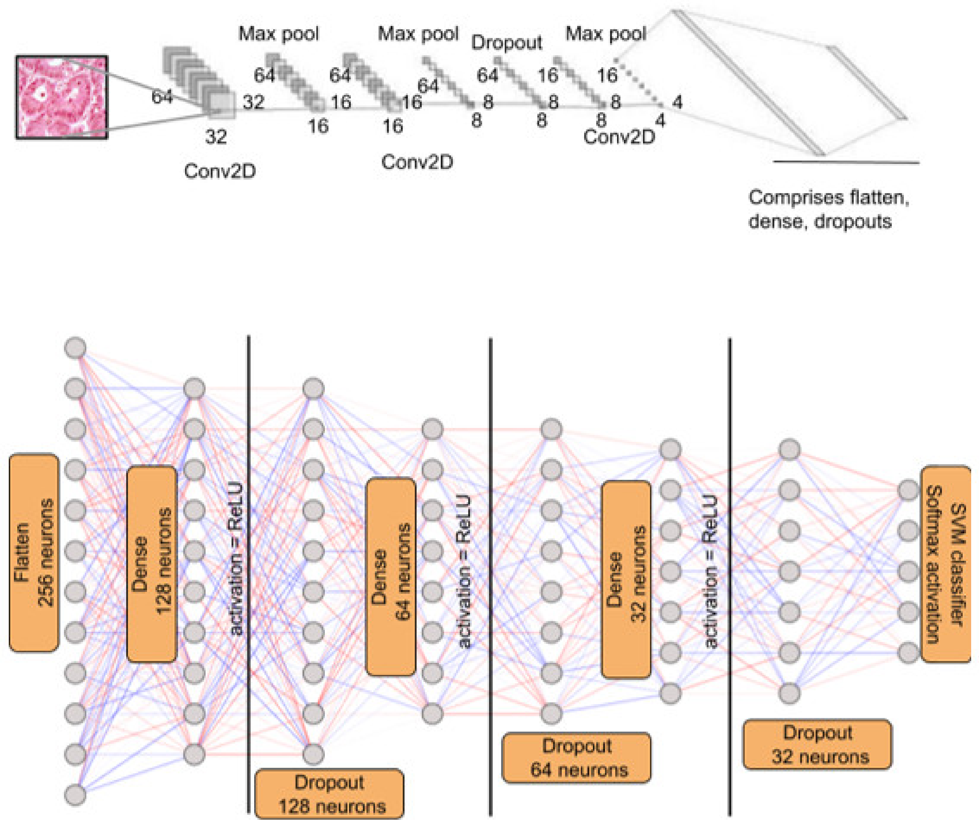 Sustainability 15 01399 g005