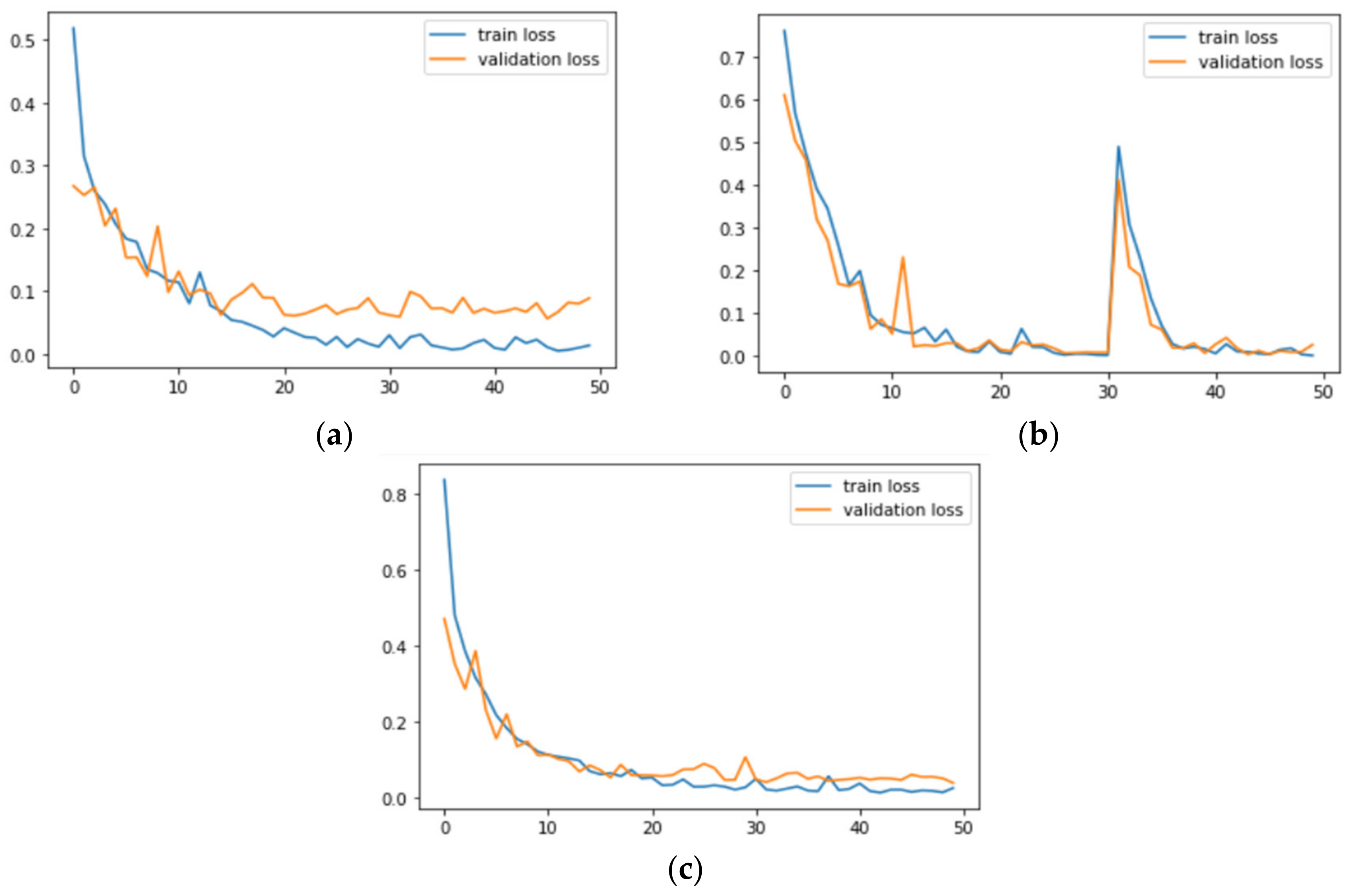 Sustainability 15 01399 g008