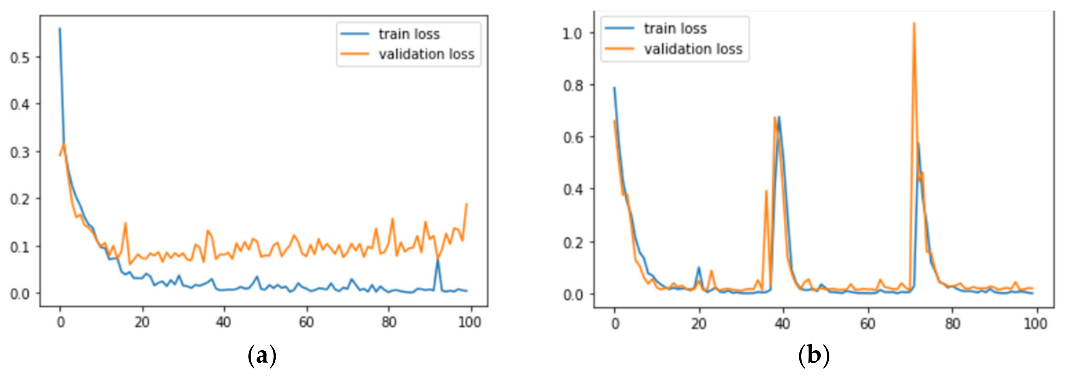 Sustainability 15 01399 g010a