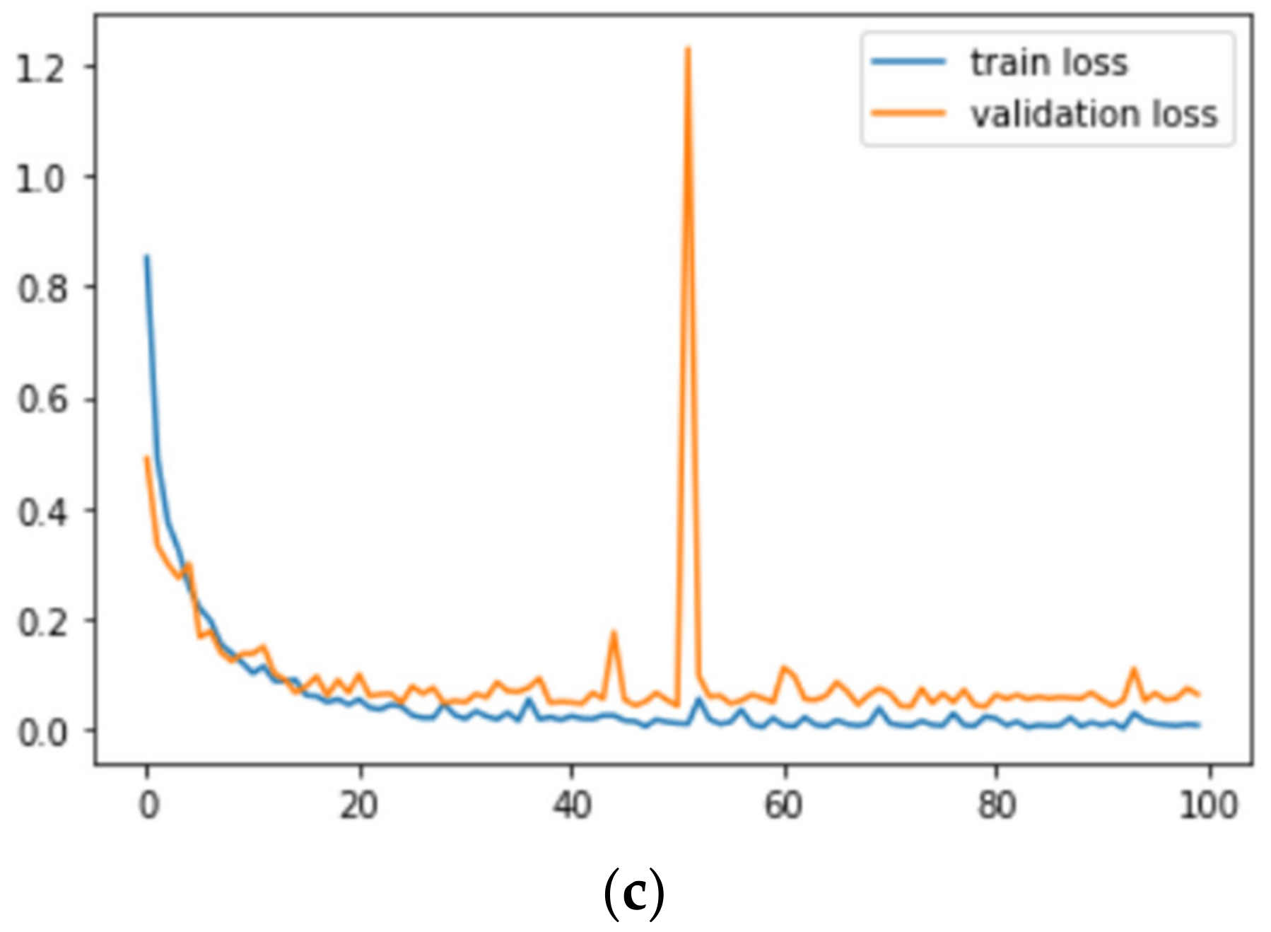 Sustainability 15 01399 g010b