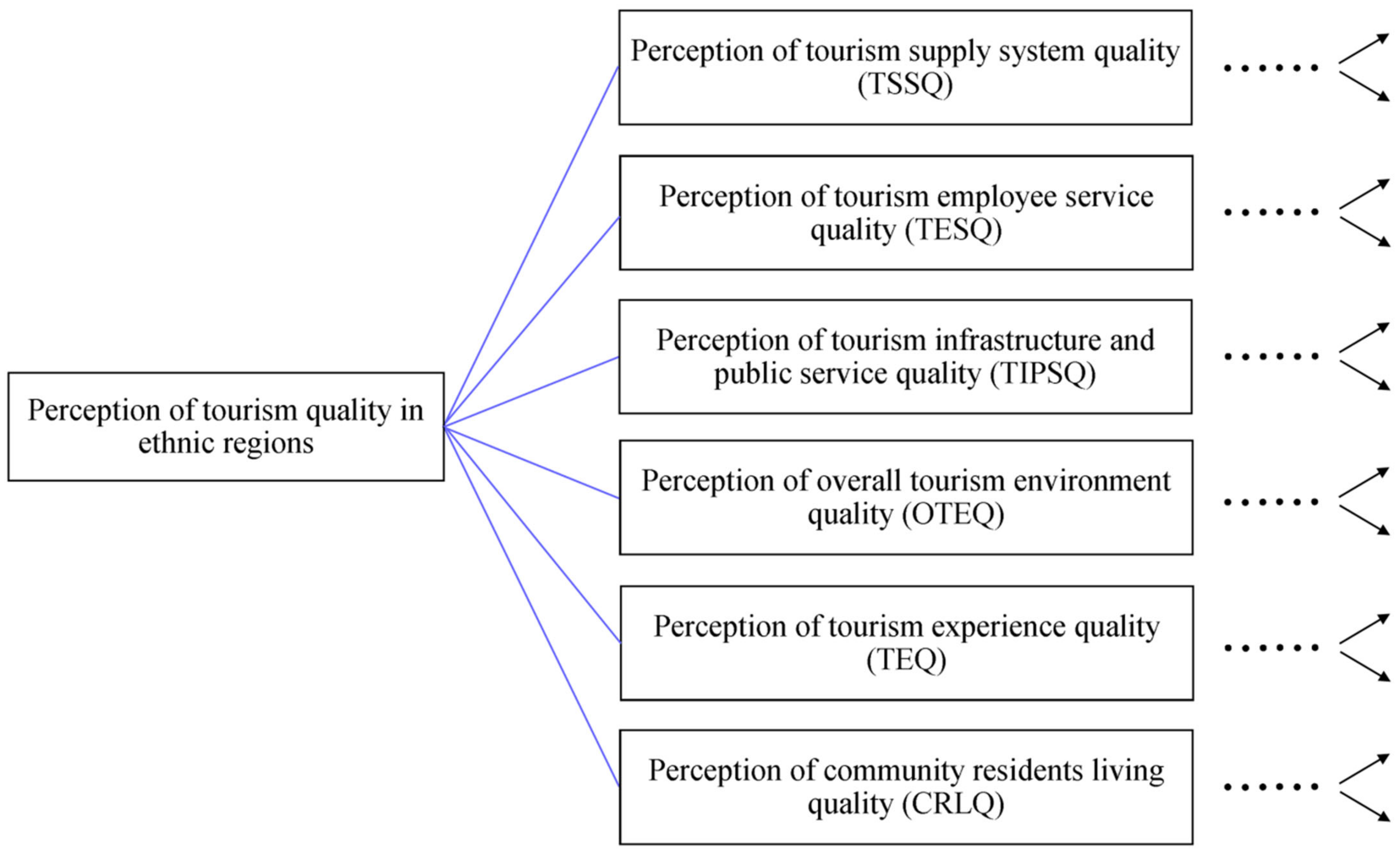 Sustainability 15 01400 g001 Sustainability 15 01400 g001