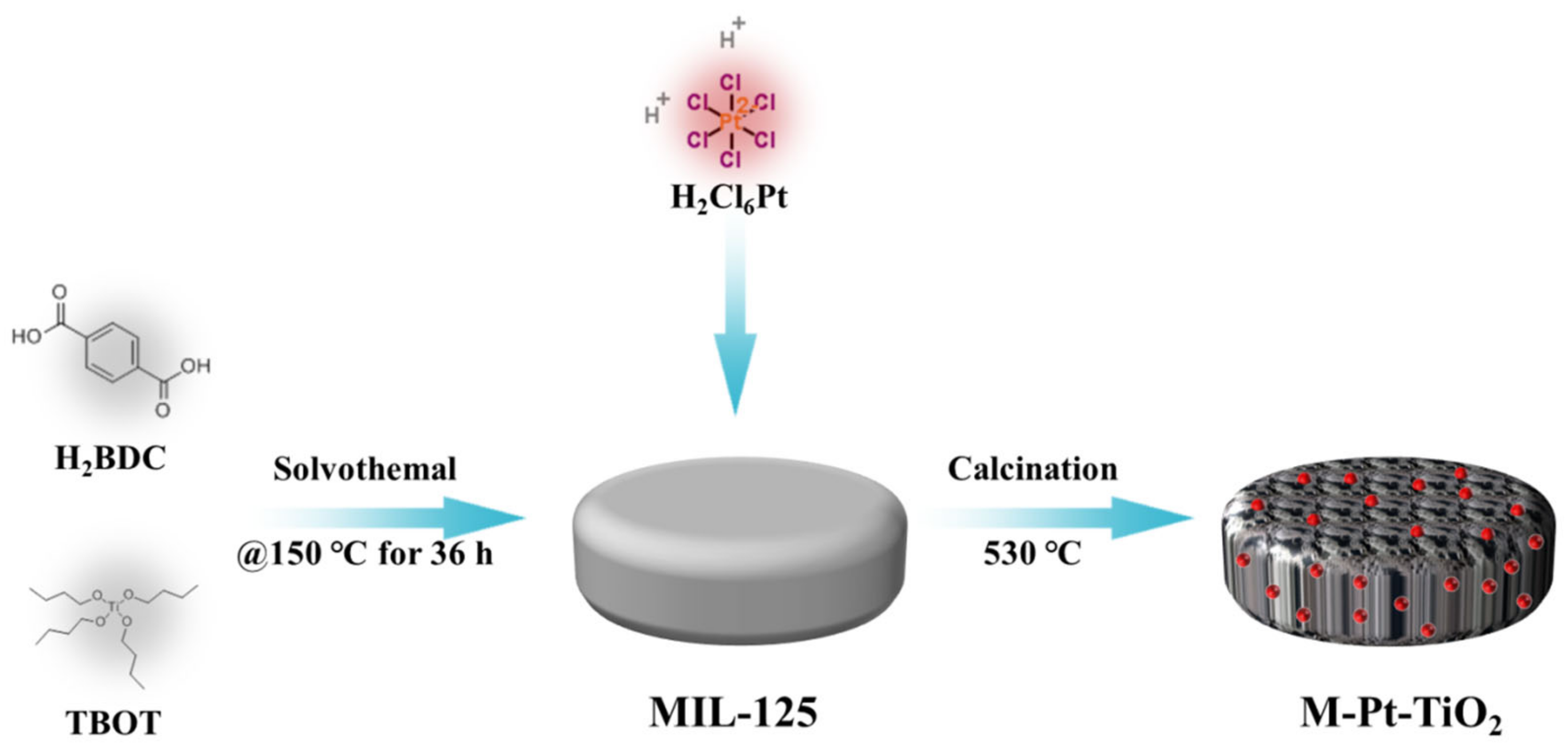 Sustainability 15 01403 g001