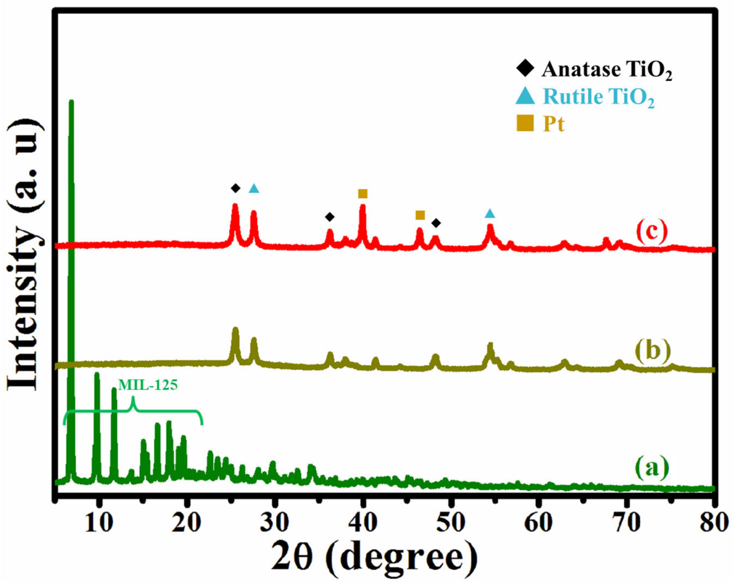 Sustainability 15 01403 g002
