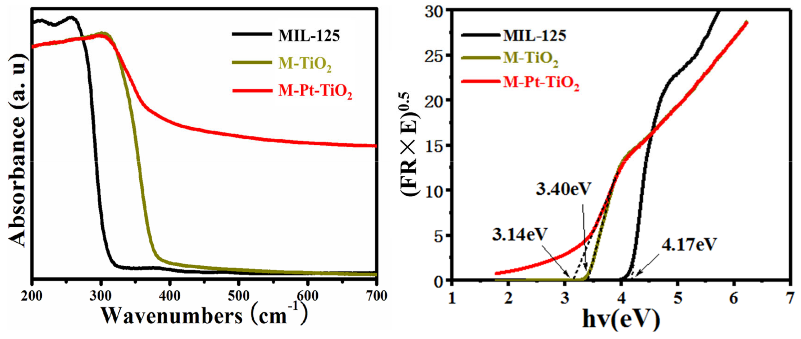 Sustainability 15 01403 g008