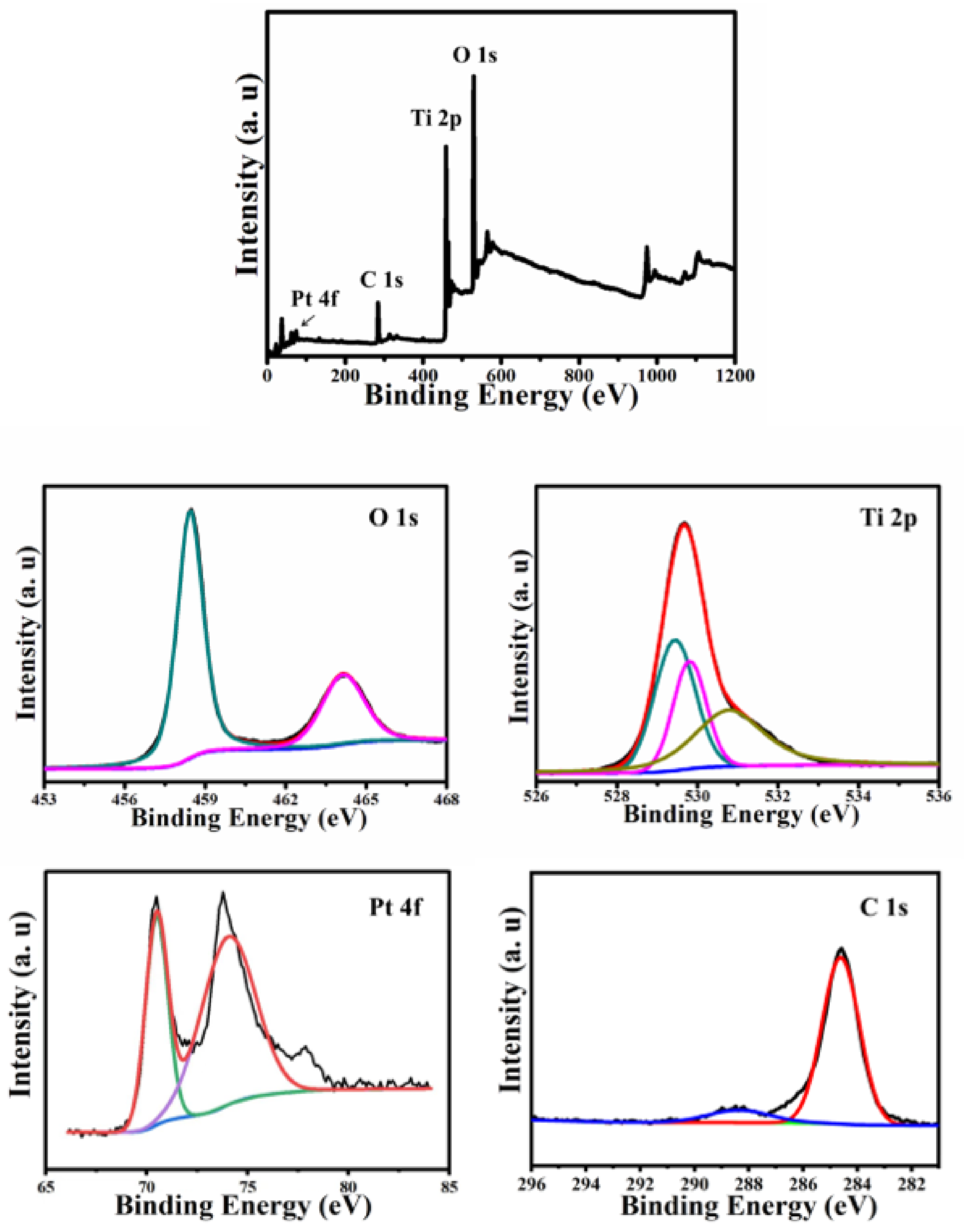 Sustainability 15 01403 g009