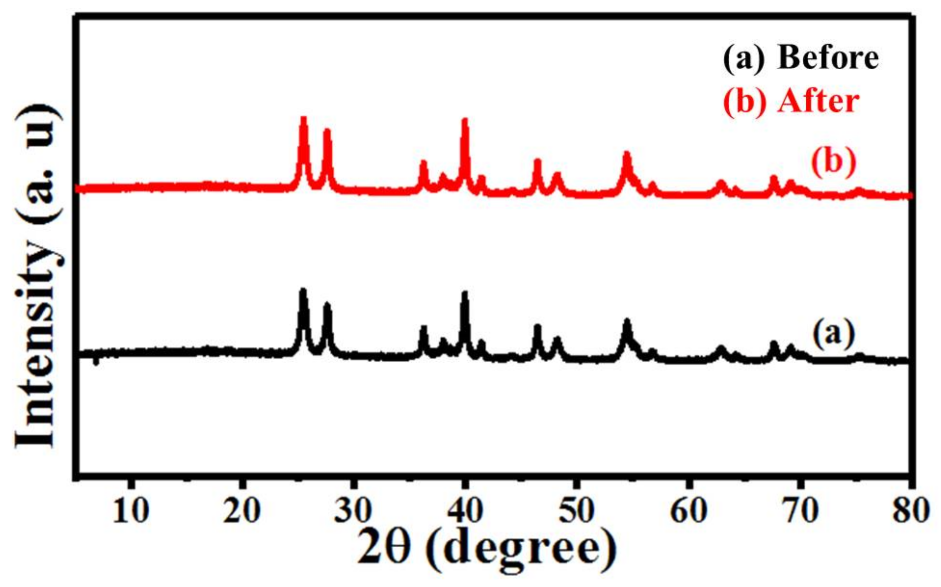 Sustainability 15 01403 g014