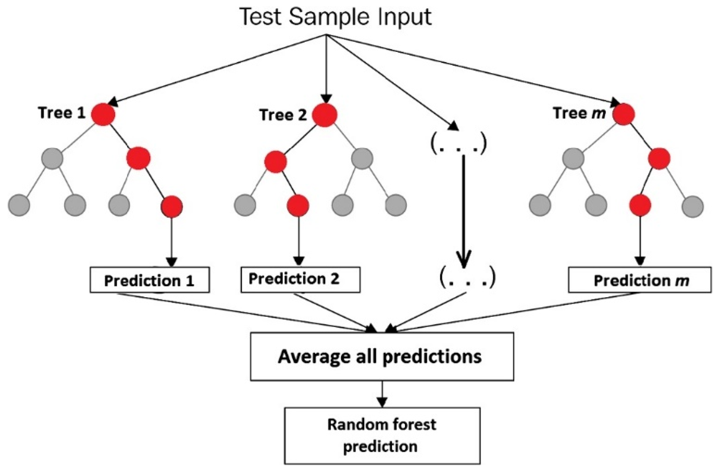 Sustainability 15 01408 g002 Sustainability 15 01408 g002