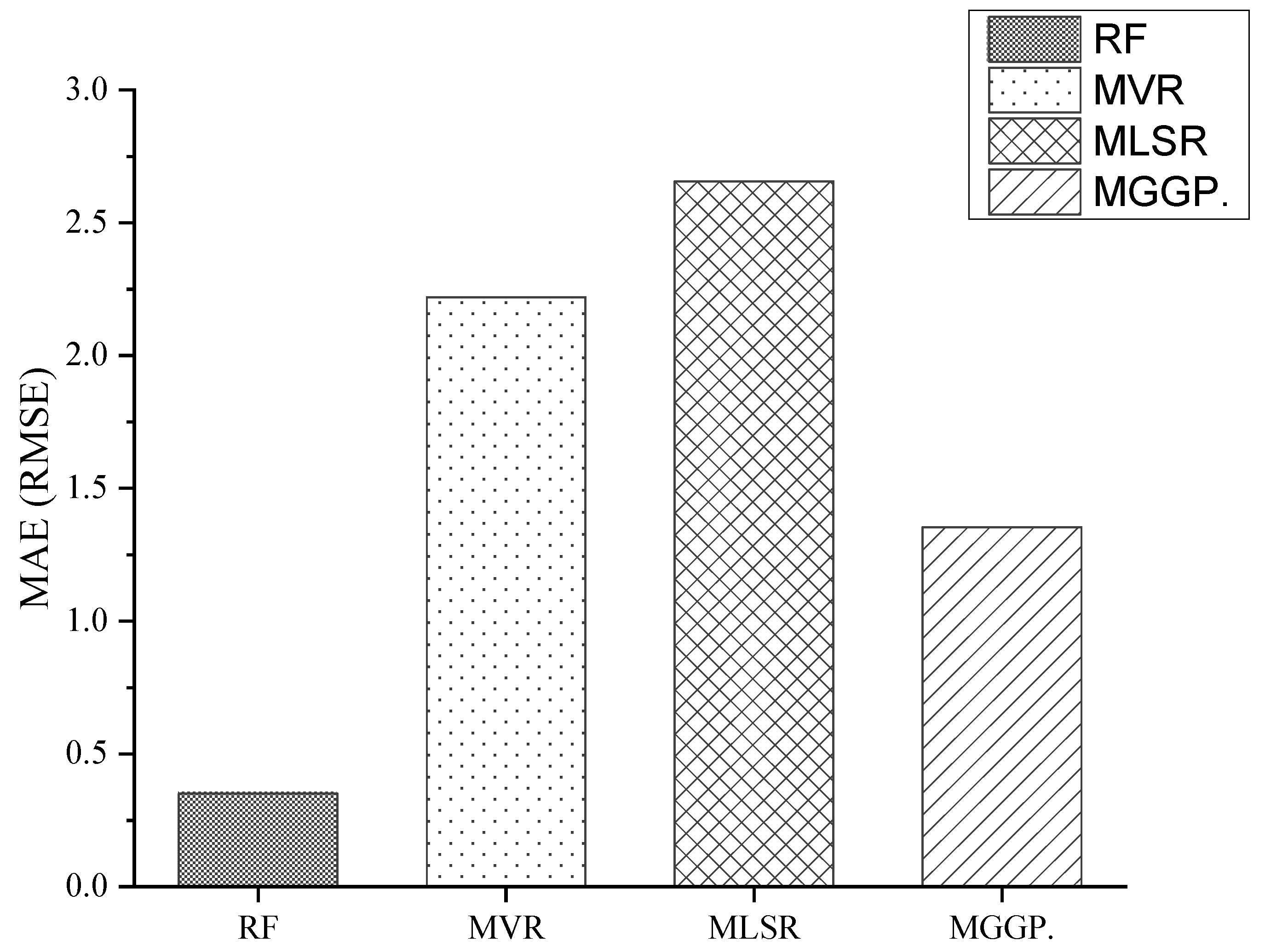 Sustainability 15 01408 g006 Sustainability 15 01408 g006