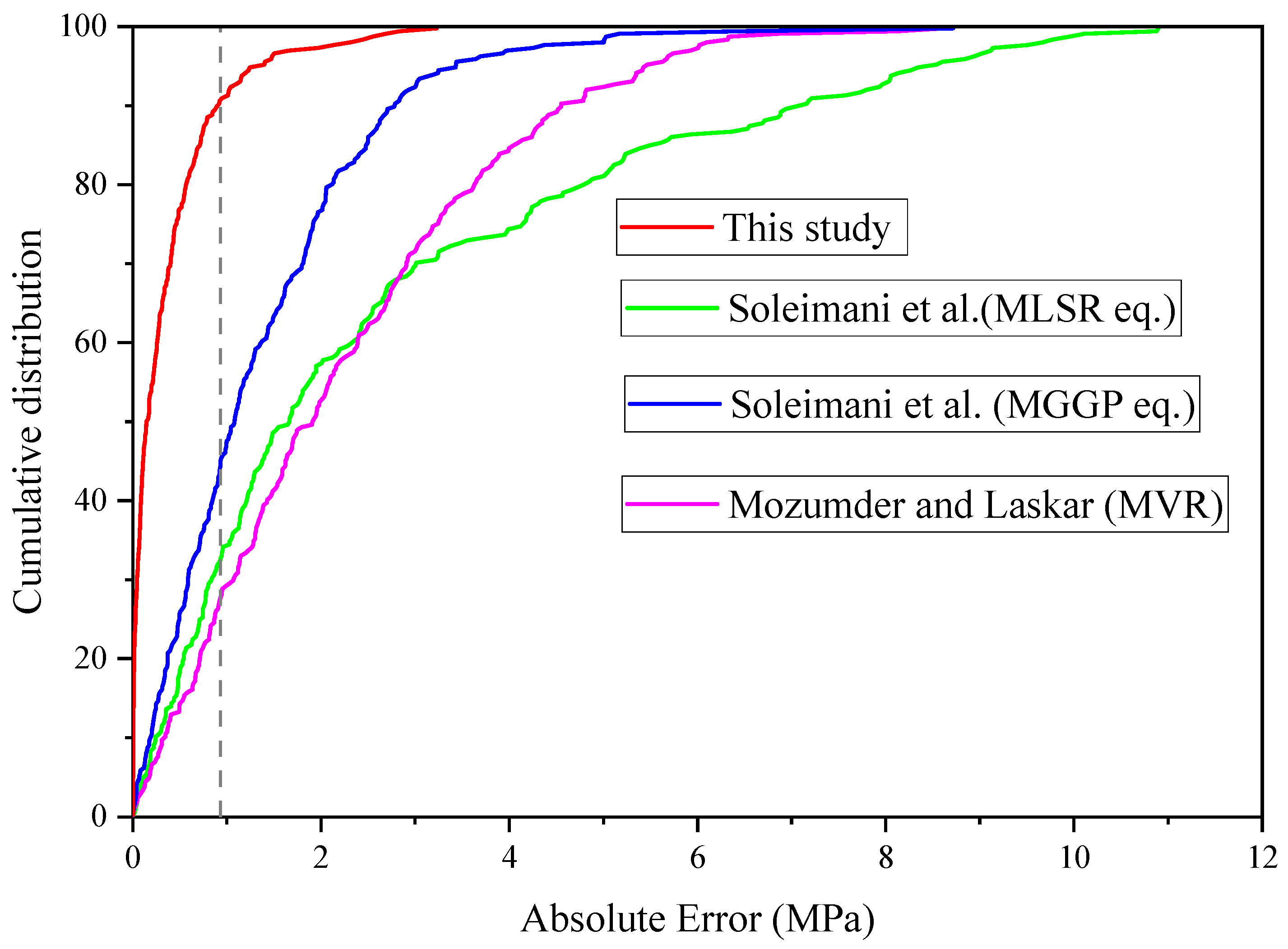 Sustainability 15 01408 g007 Sustainability 15 01408 g007