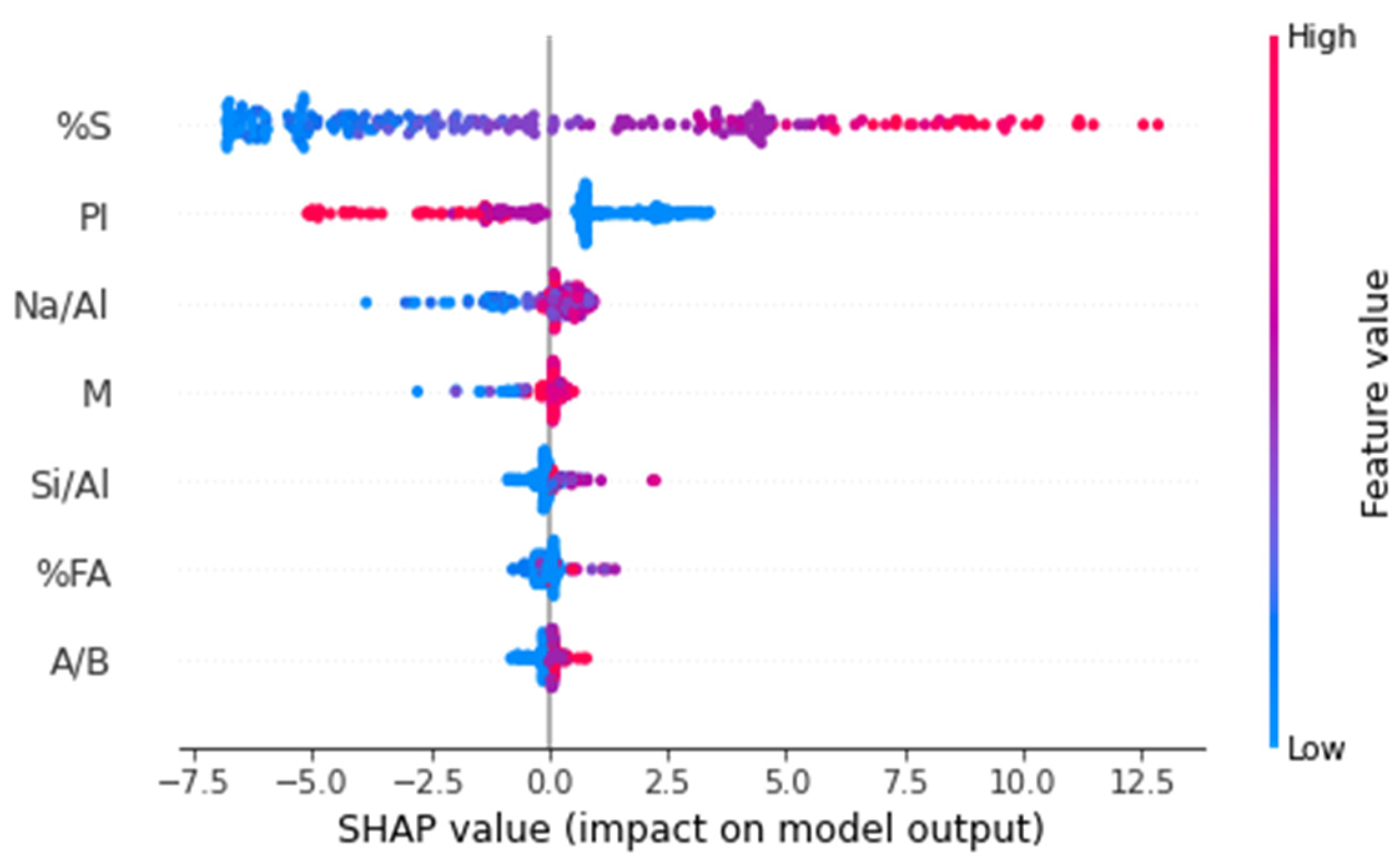 Sustainability 15 01408 g008 Sustainability 15 01408 g008