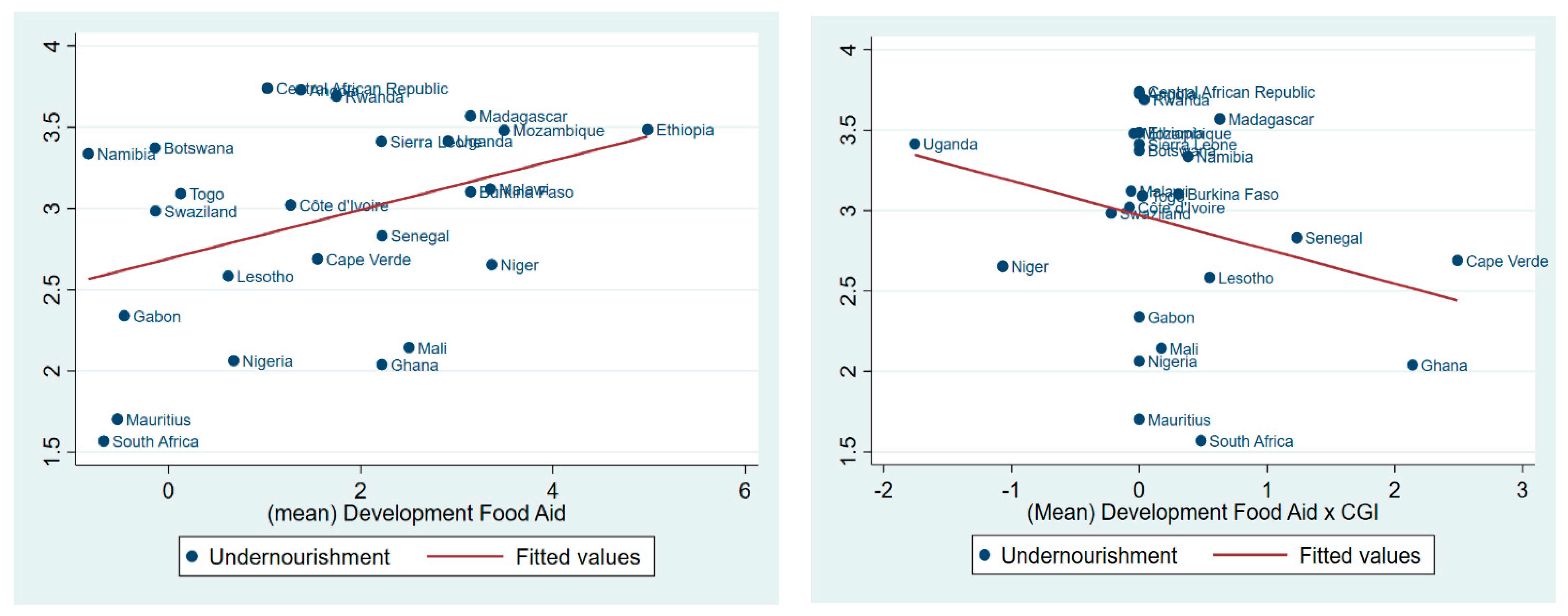 Sustainability 15 01417 g003 Sustainability 15 01417 g003