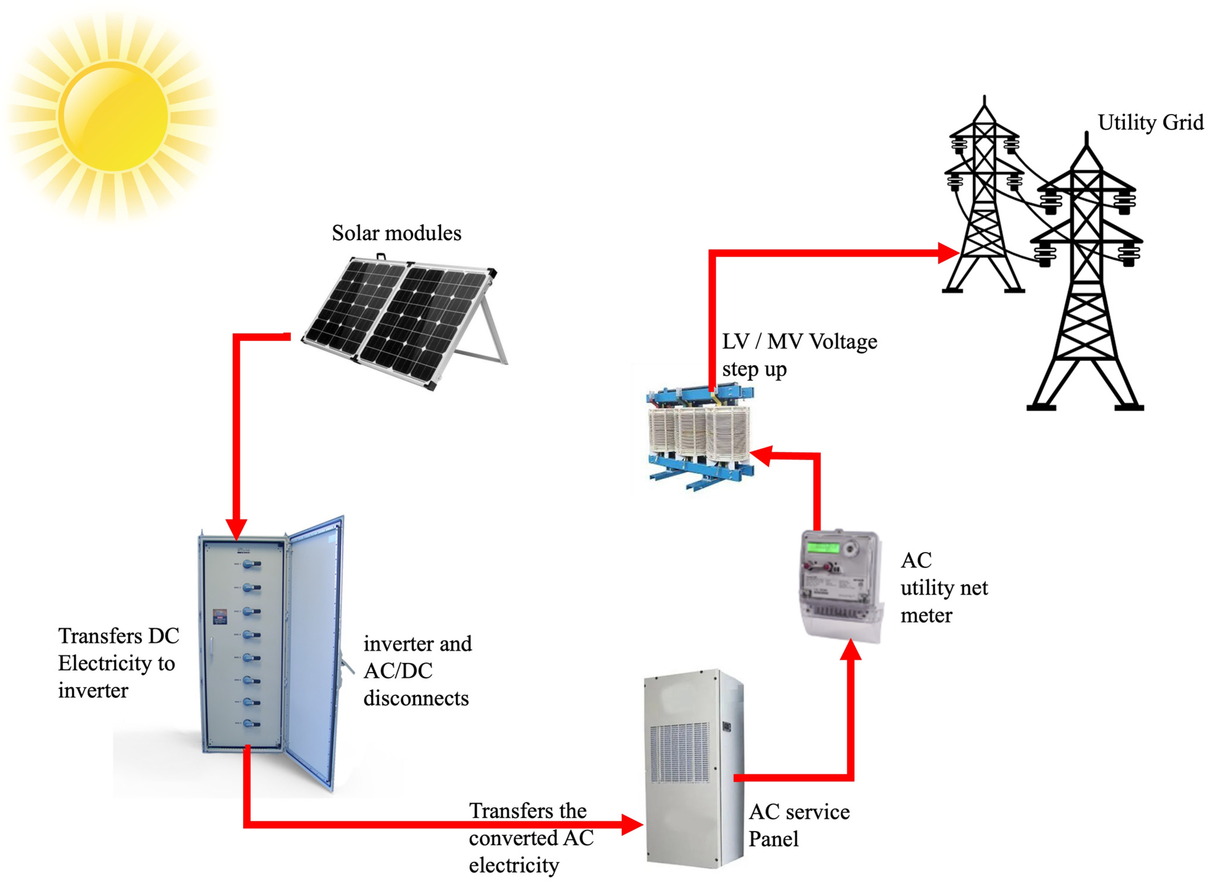 Sustainability 15 01418 g003
