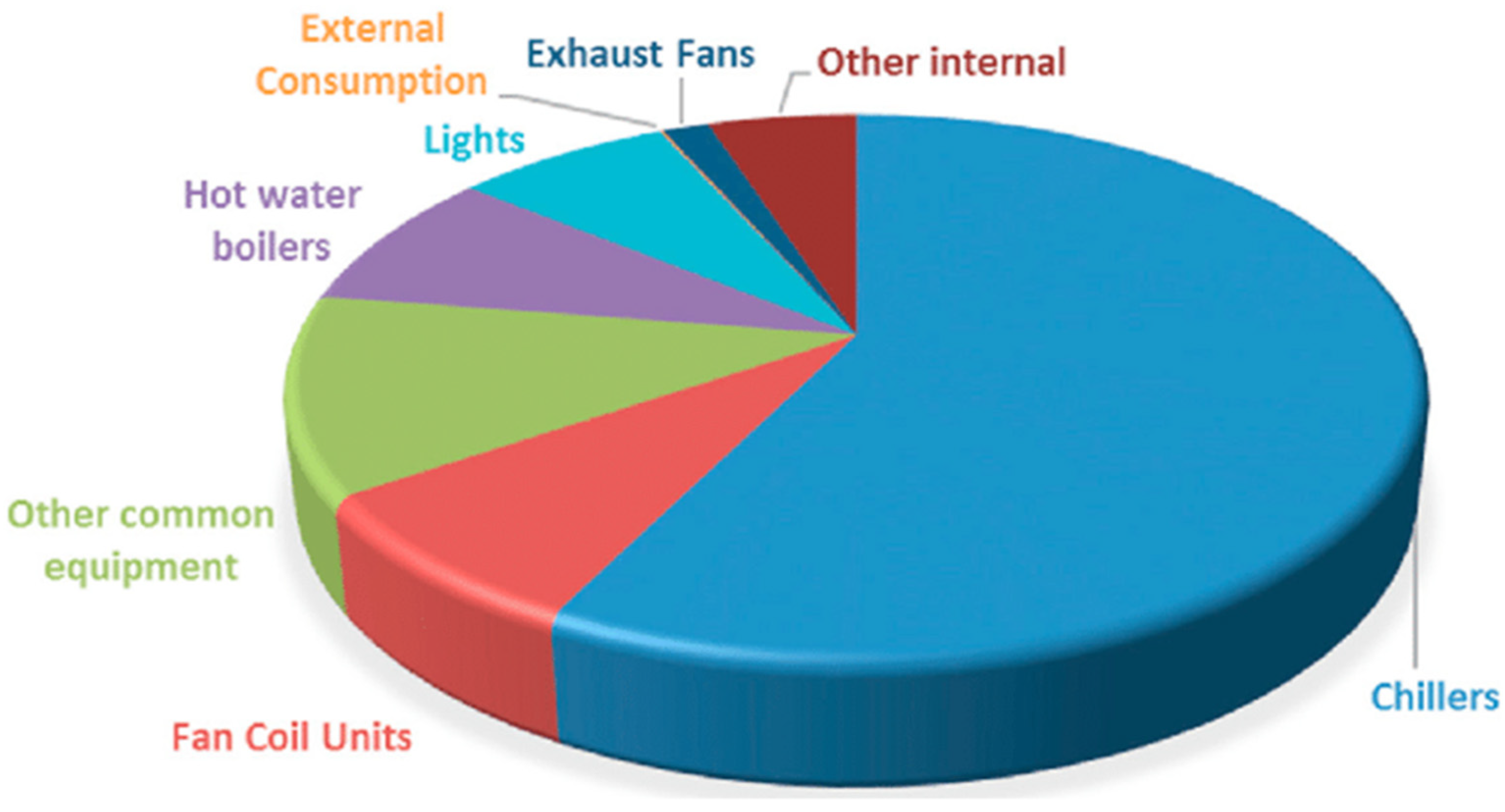Sustainability 15 01418 g006
