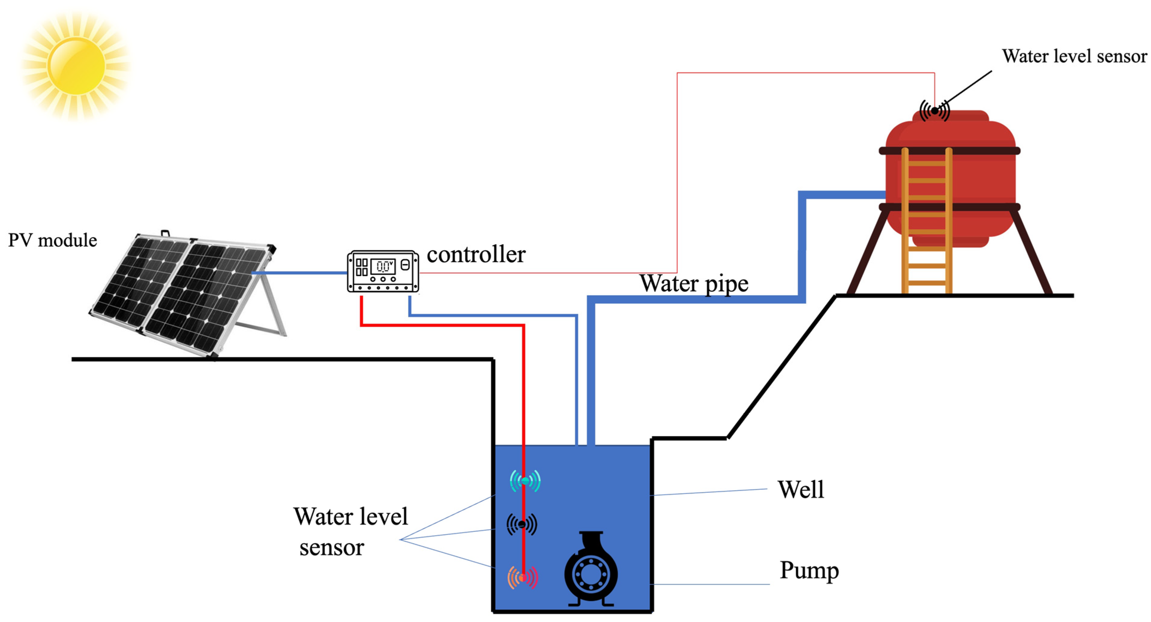 Sustainability 15 01418 g008