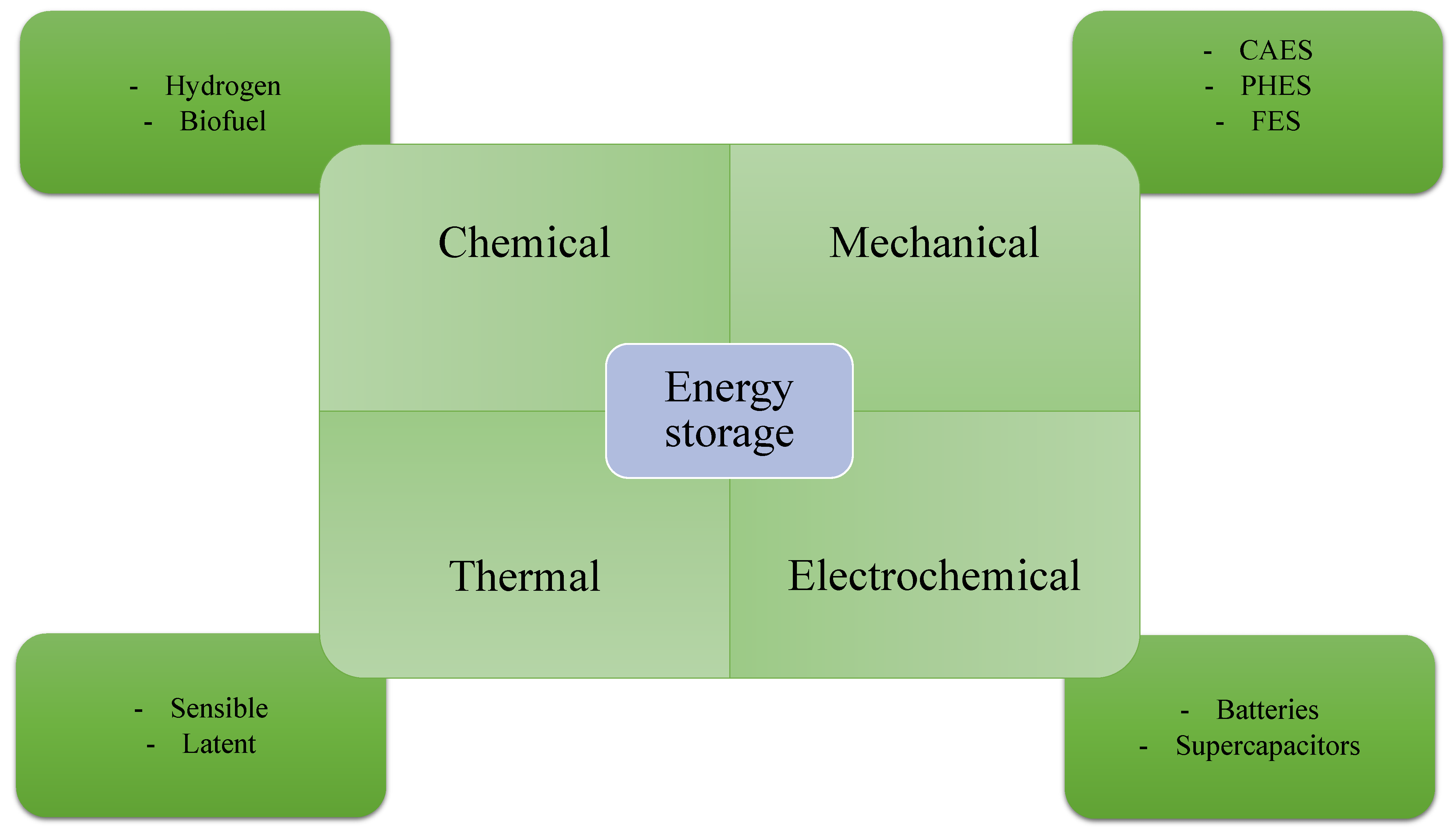 Sustainability 15 01418 g009