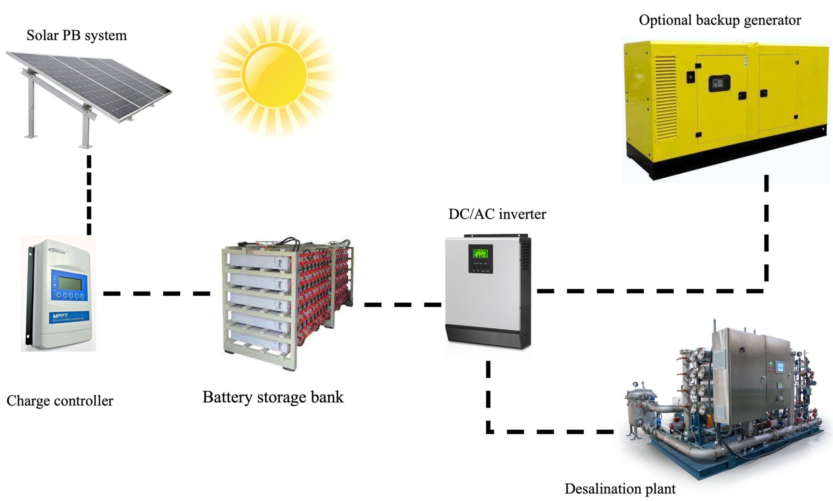 Sustainability 15 01418 g012