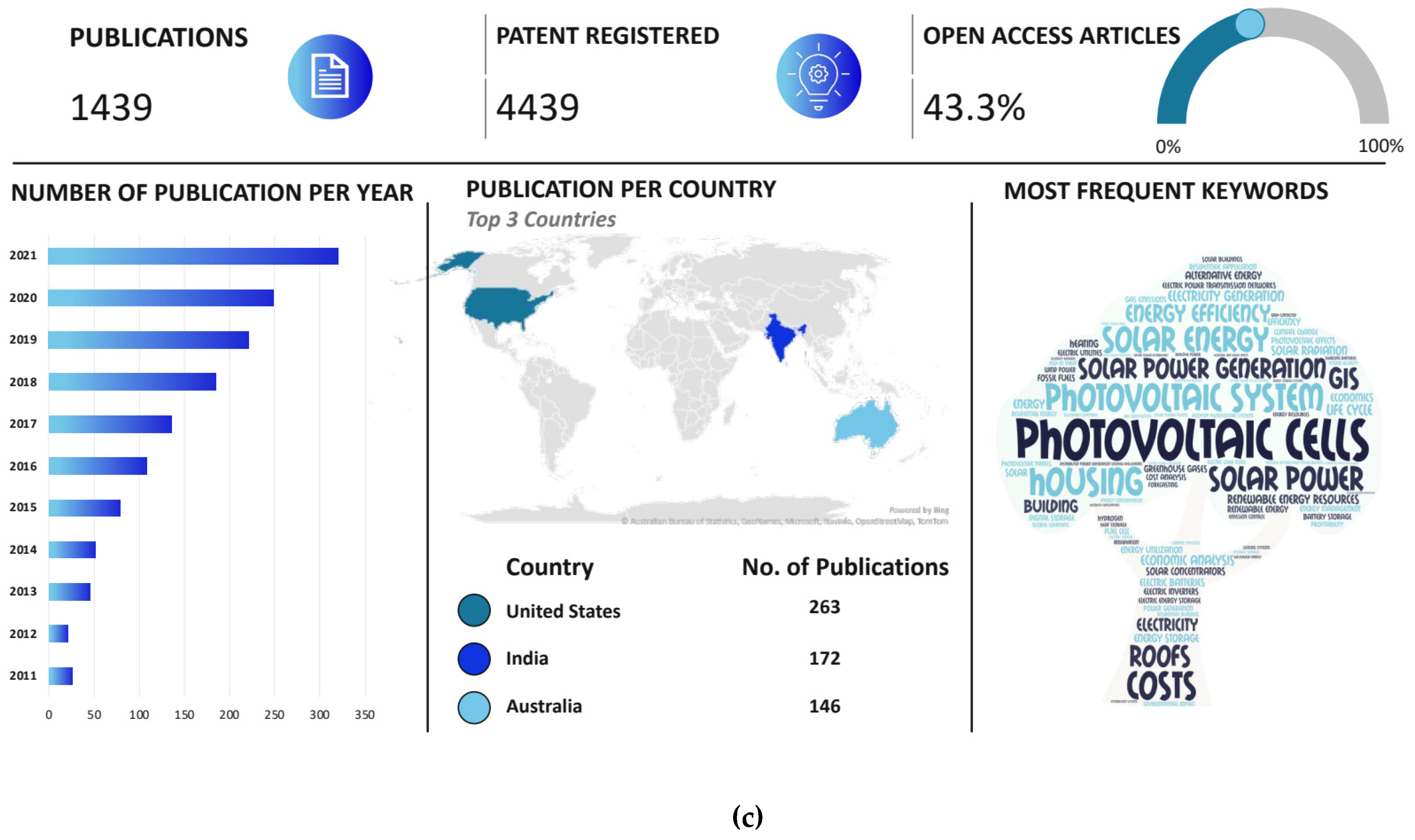 Sustainability 15 01418 g020c