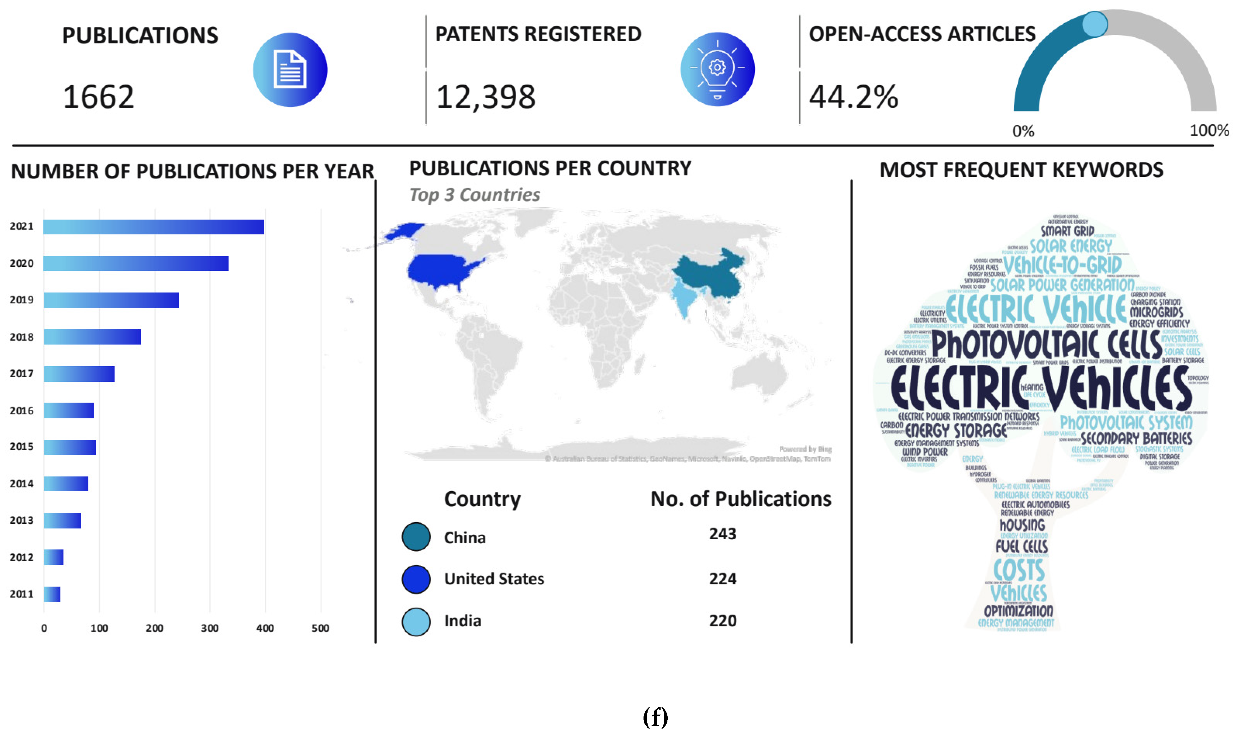 Sustainability 15 01418 g020f