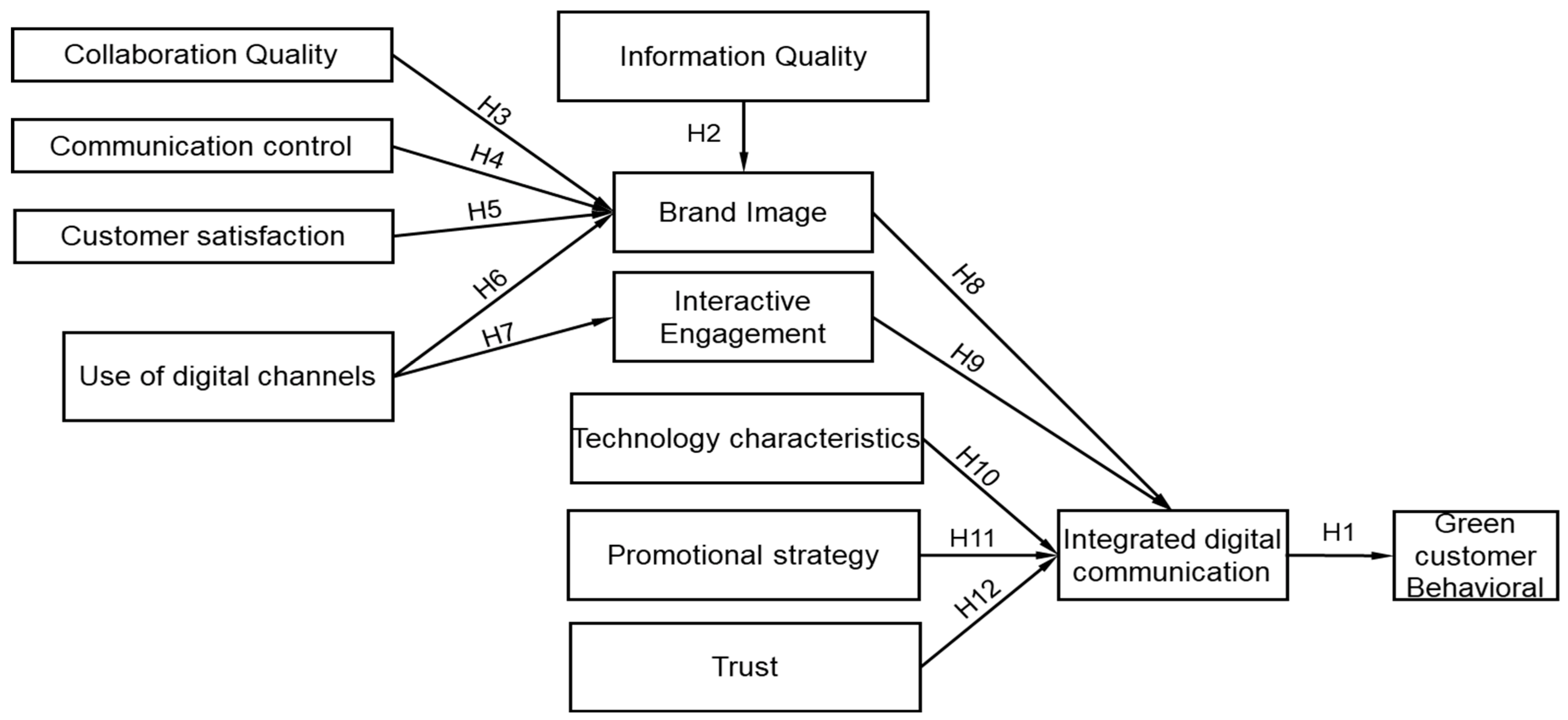 Sustainability 15 01419 g001