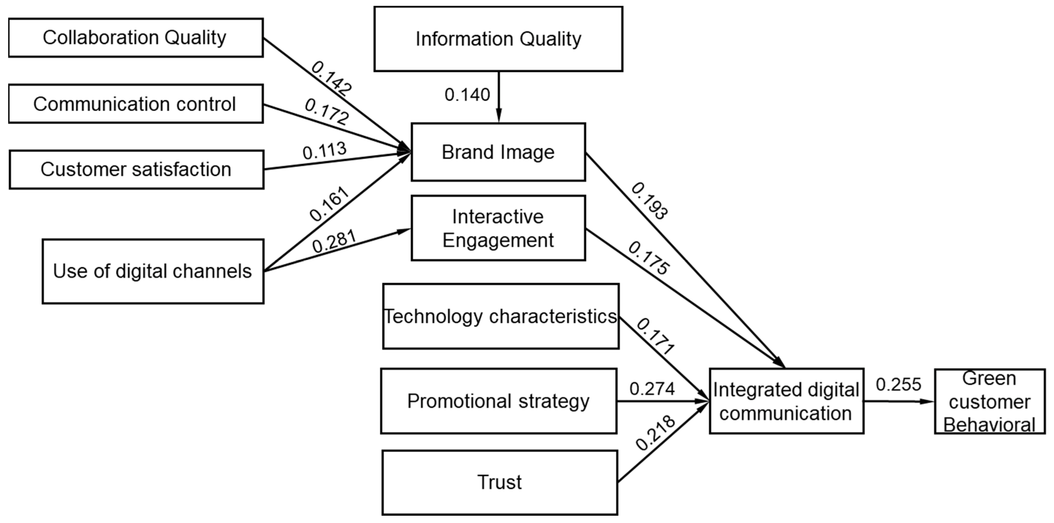Sustainability 15 01419 g002